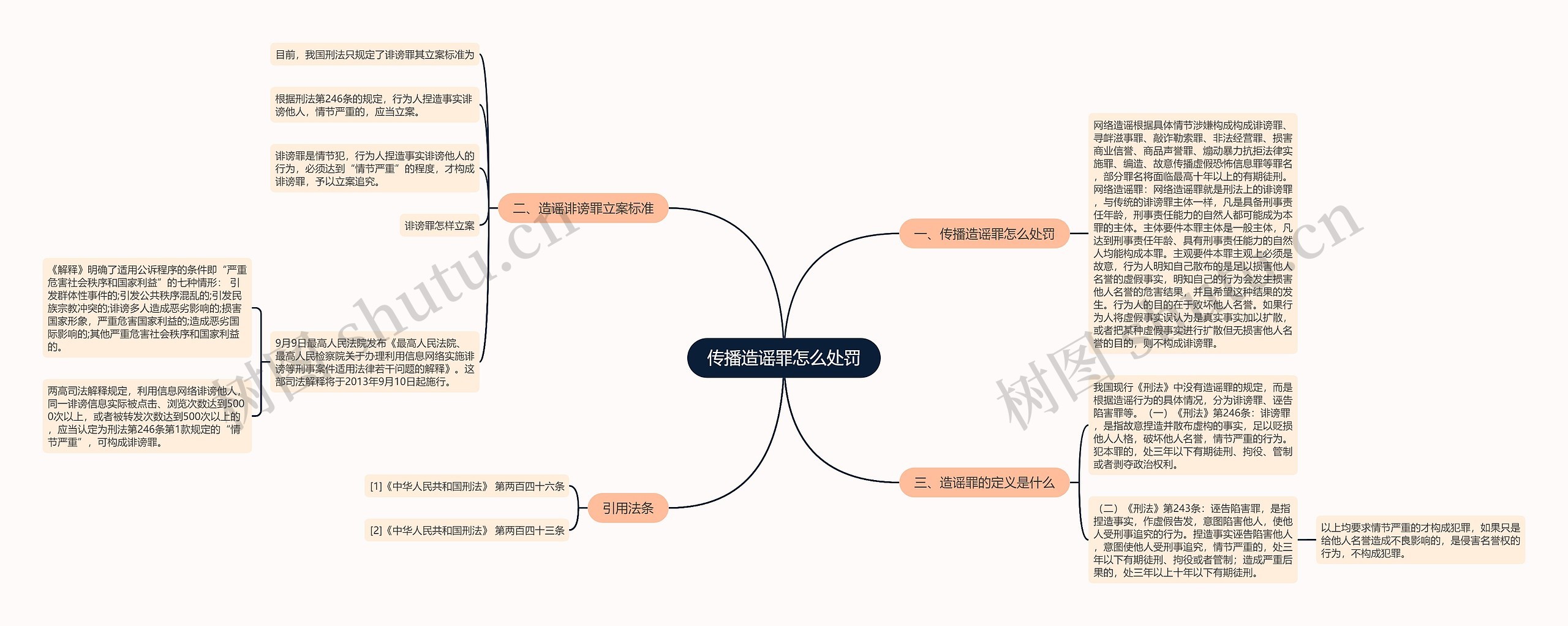 传播造谣罪怎么处罚思维导图