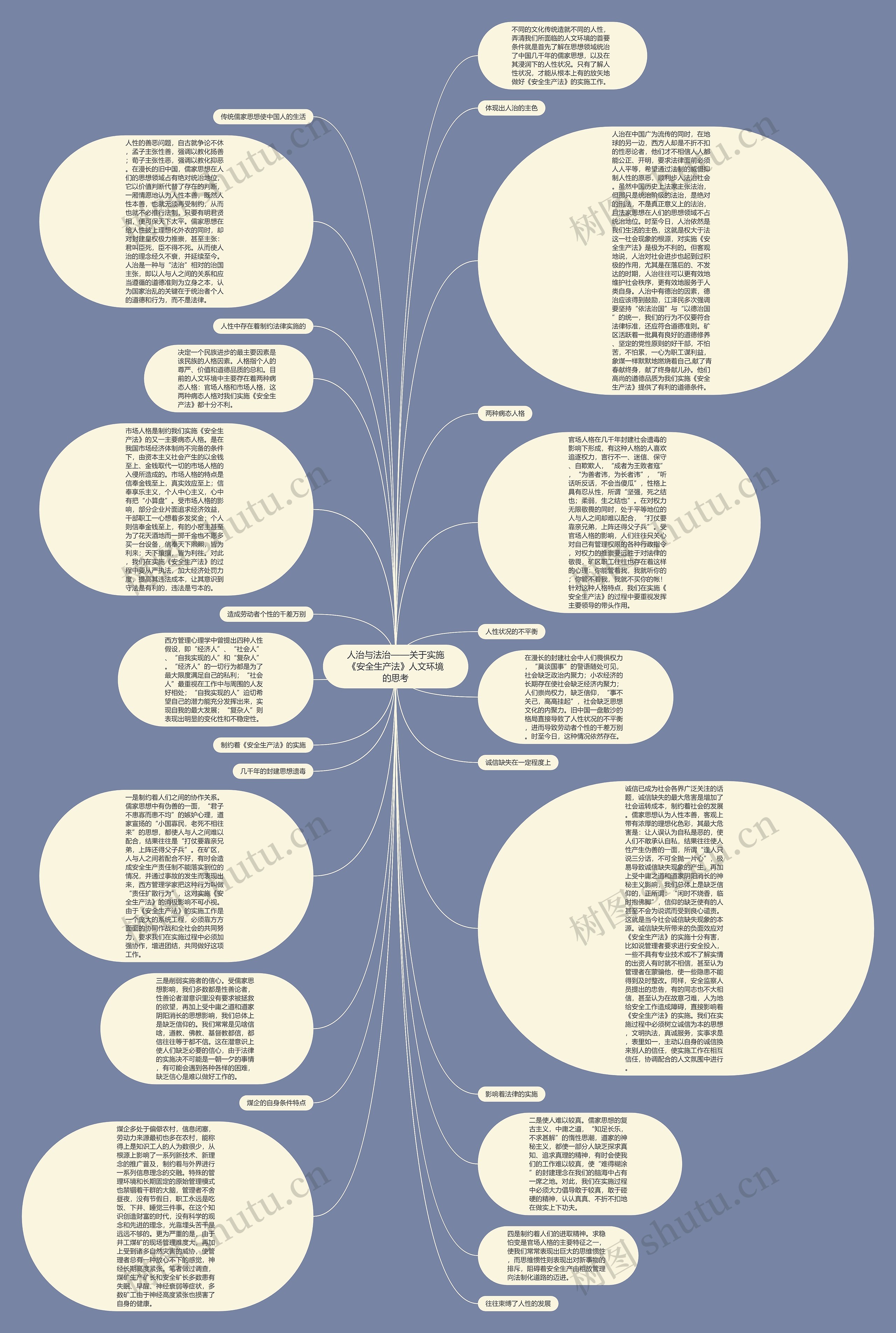 人治与法治——关于实施《安全生产法》人文环境的思考思维导图