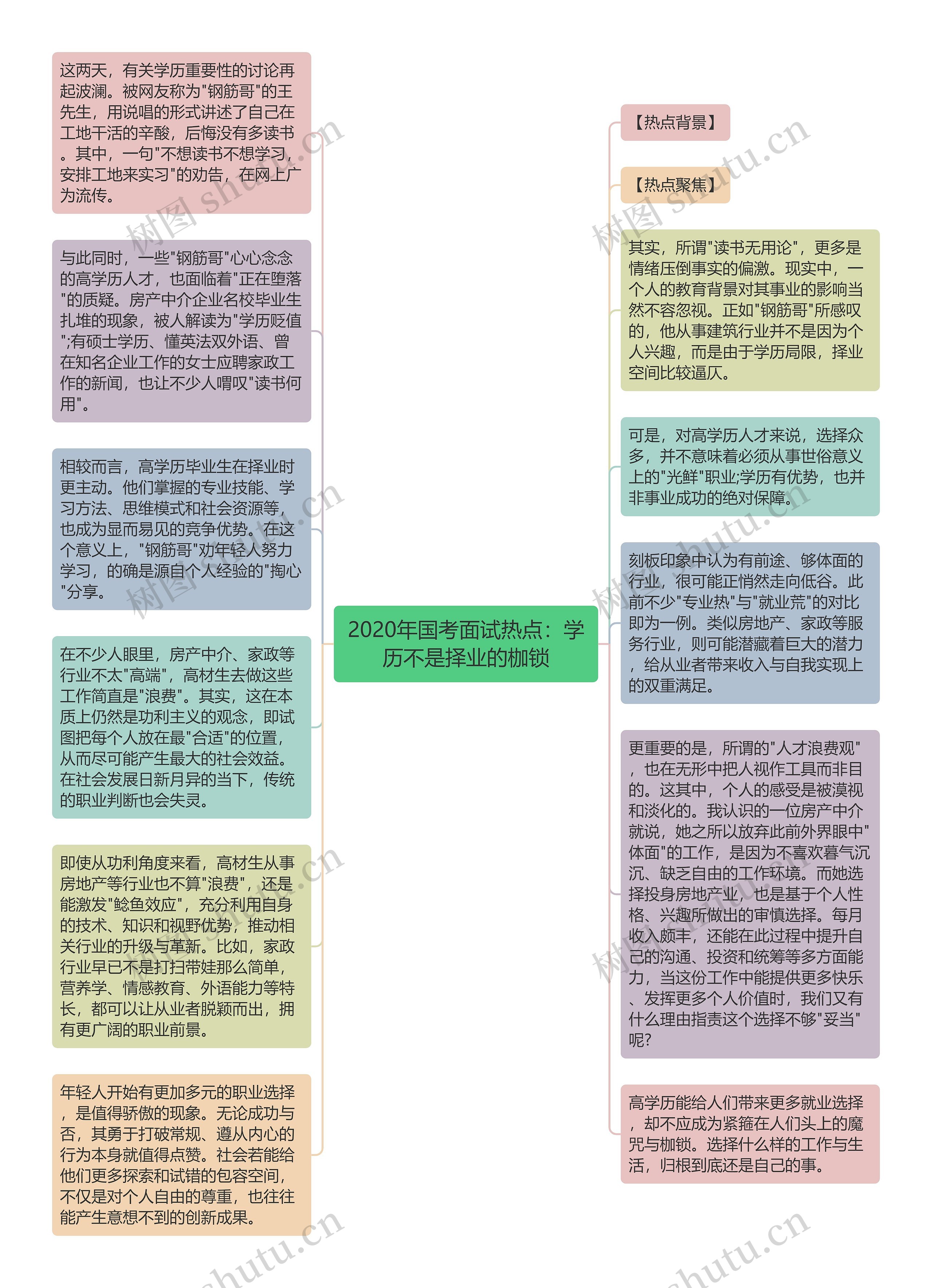 2020年国考面试热点：学历不是择业的枷锁