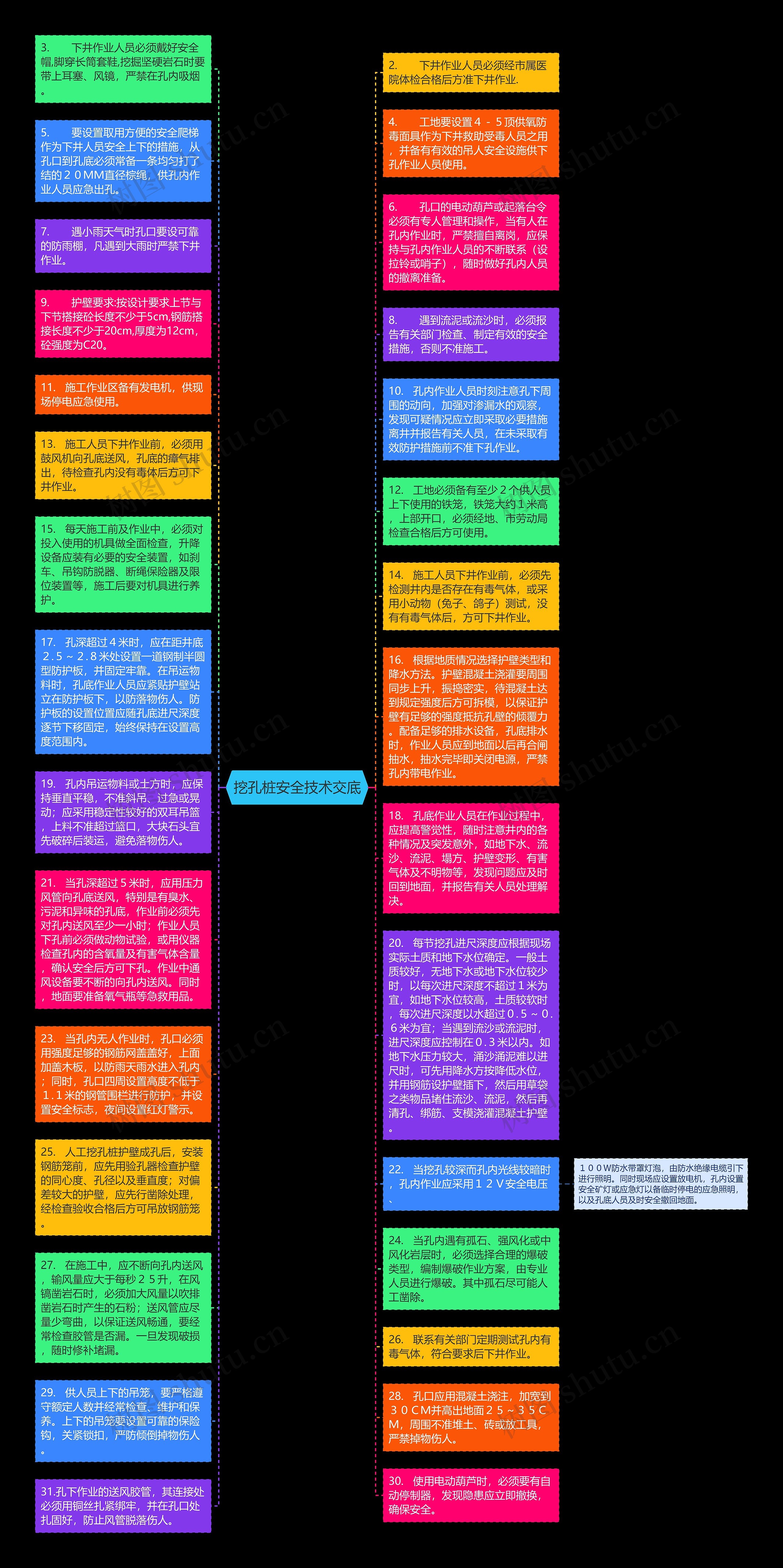 挖孔桩安全技术交底思维导图