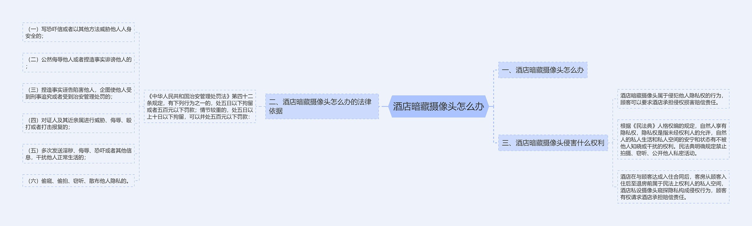 酒店暗藏摄像头怎么办