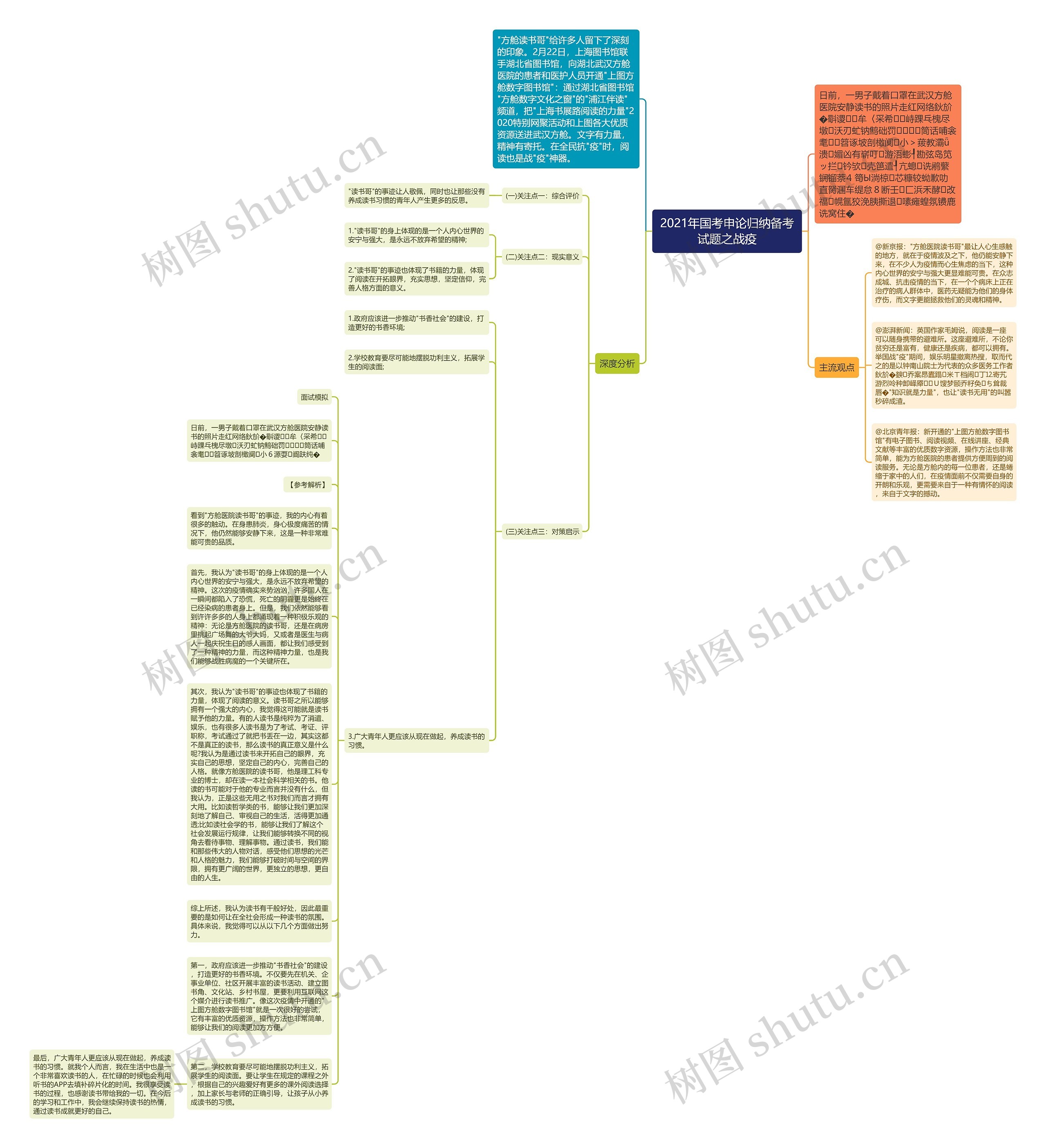 2021年国考申论归纳备考试题之战疫思维导图