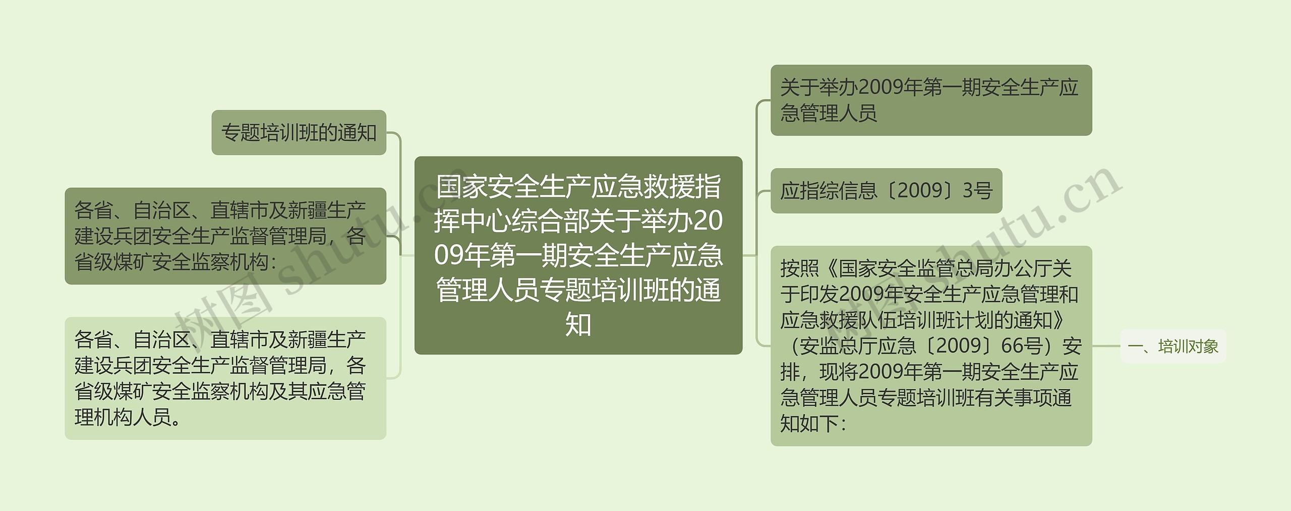 国家安全生产应急救援指挥中心综合部关于举办2009年第一期安全生产应急管理人员专题培训班的通知