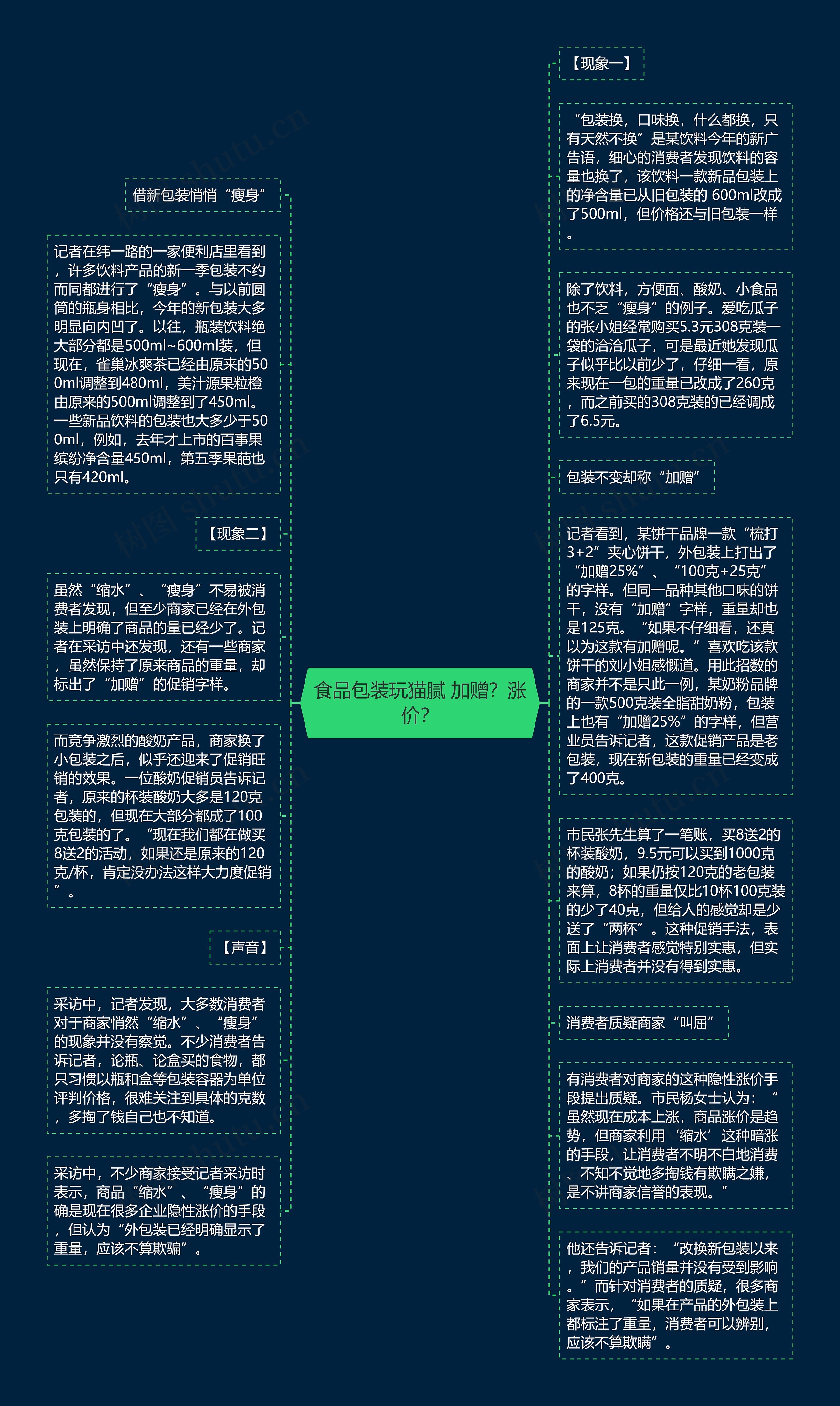 食品包装玩猫腻 加赠？涨价？思维导图