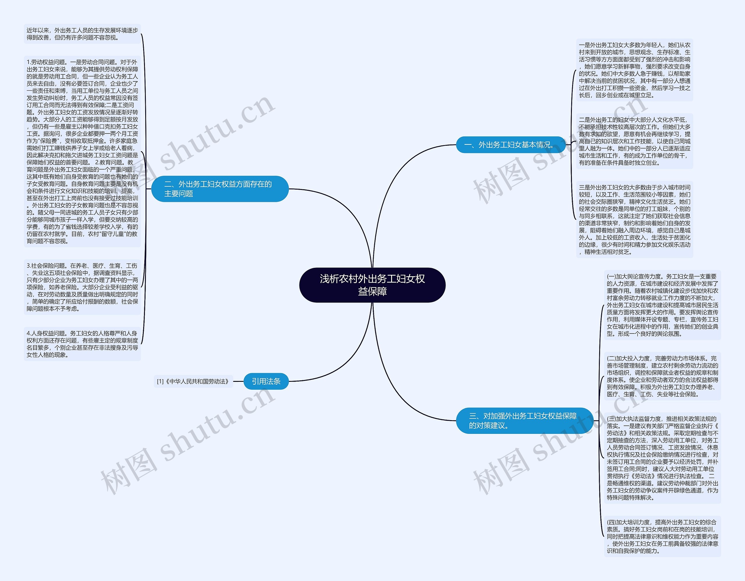 浅析农村外出务工妇女权益保障思维导图