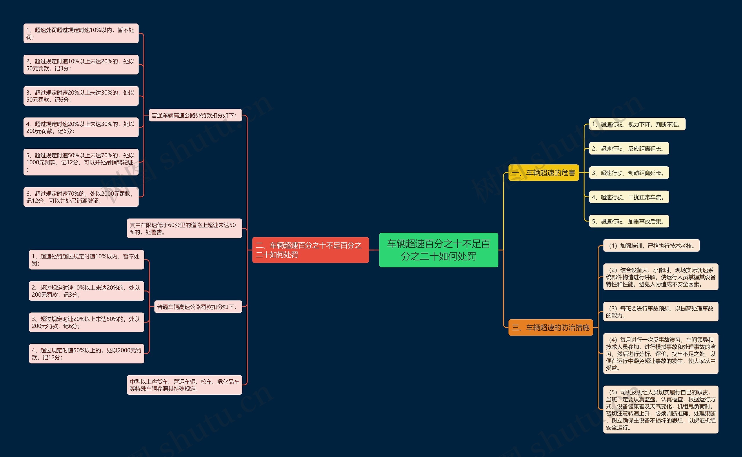 车辆超速百分之十不足百分之二十如何处罚 车辆超速百分之十不足百分之二十如何处罚