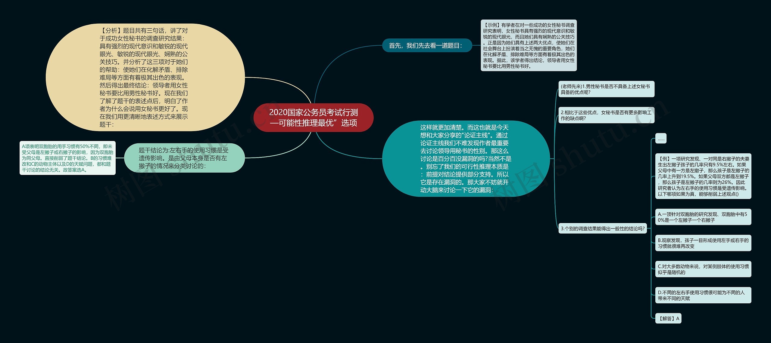 2020国家公务员考试行测—可能性推理最优”选项思维导图