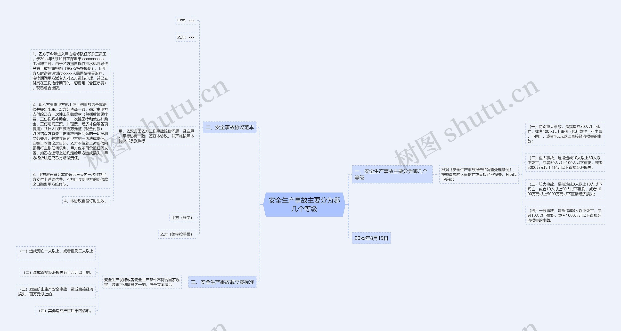 安全生产事故主要分为哪几个等级思维导图