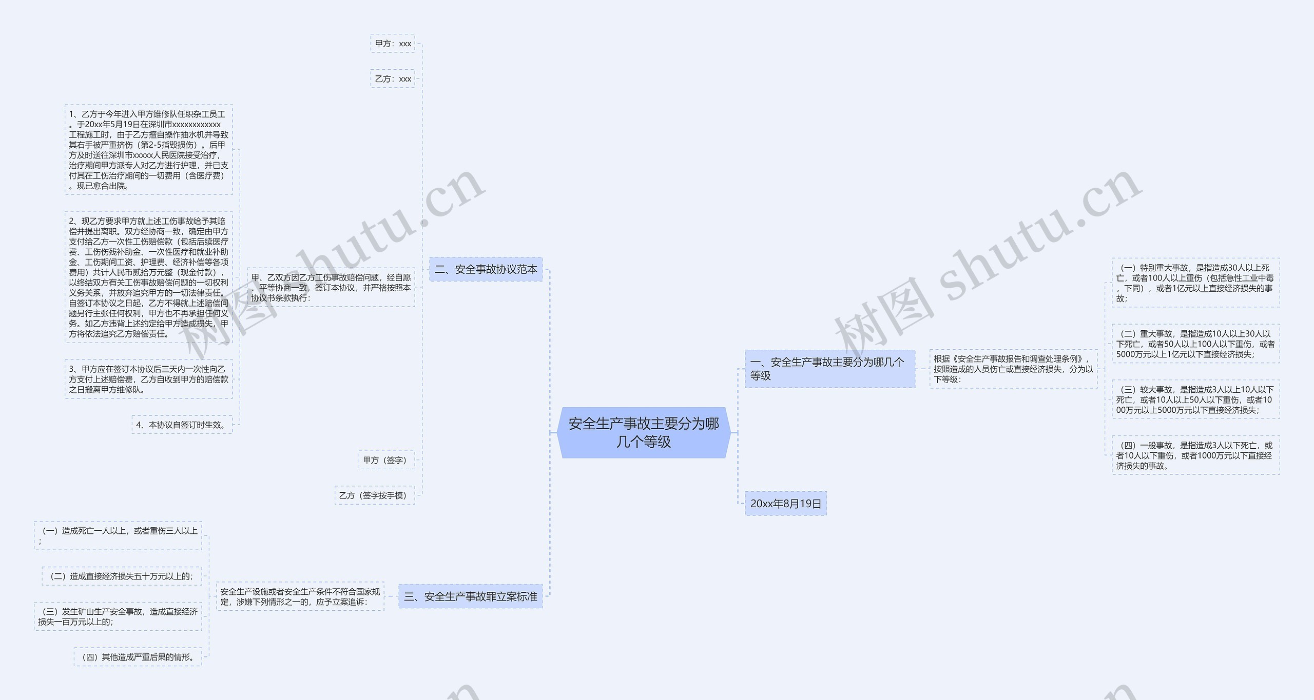 安全生产事故主要分为哪几个等级 安全生产事故主要分为哪几个等级