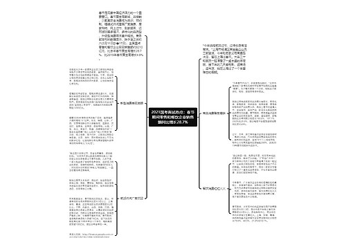 2021国考面试热点：春节期间零售和餐饮企业销售额同比增长28.7%