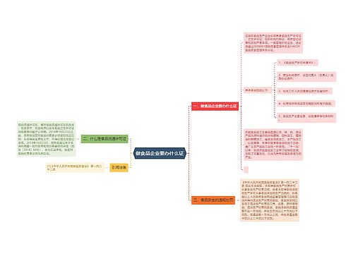 做食品企业要办什么证