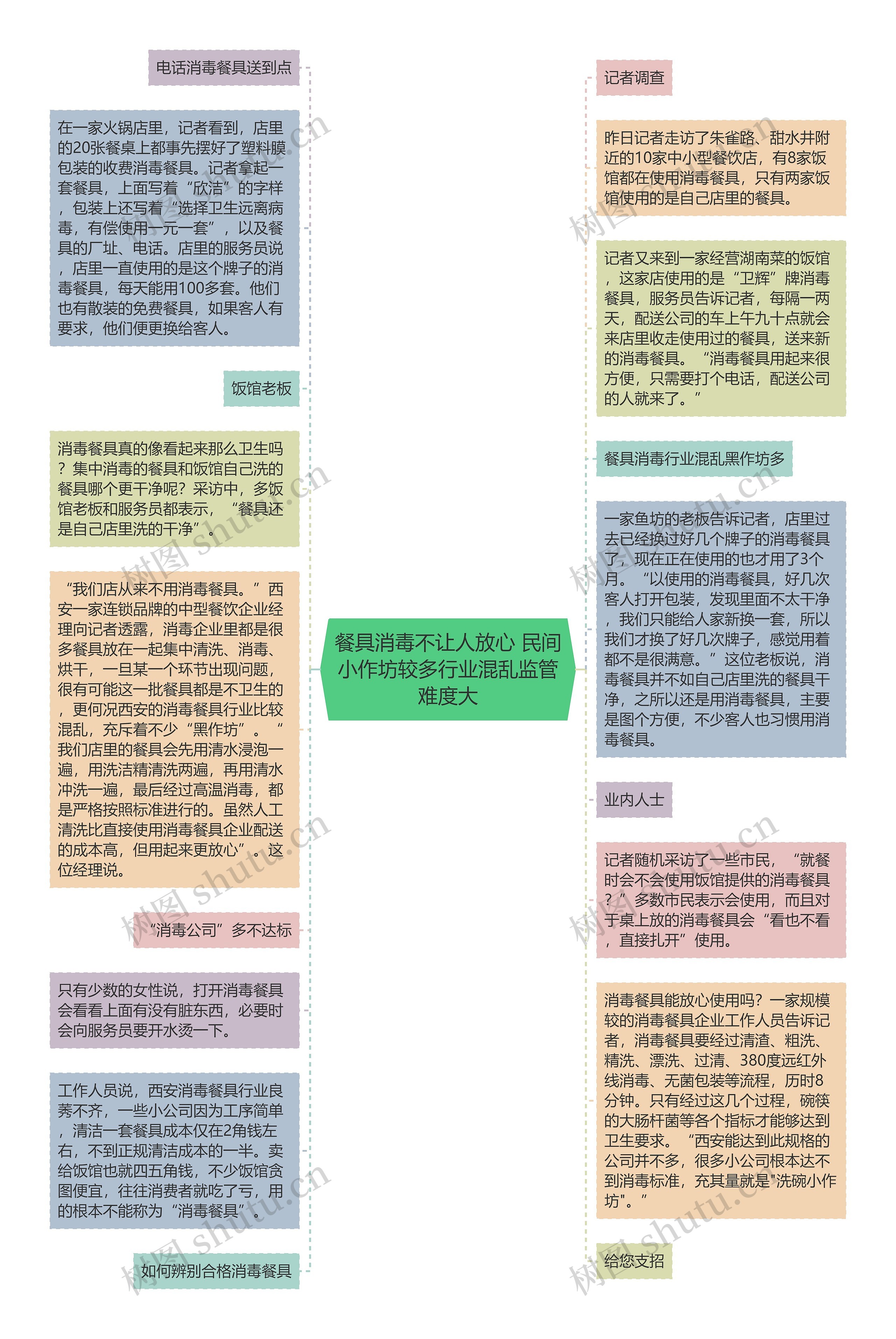 餐具消毒不让人放心 民间小作坊较多行业混乱监管难度大