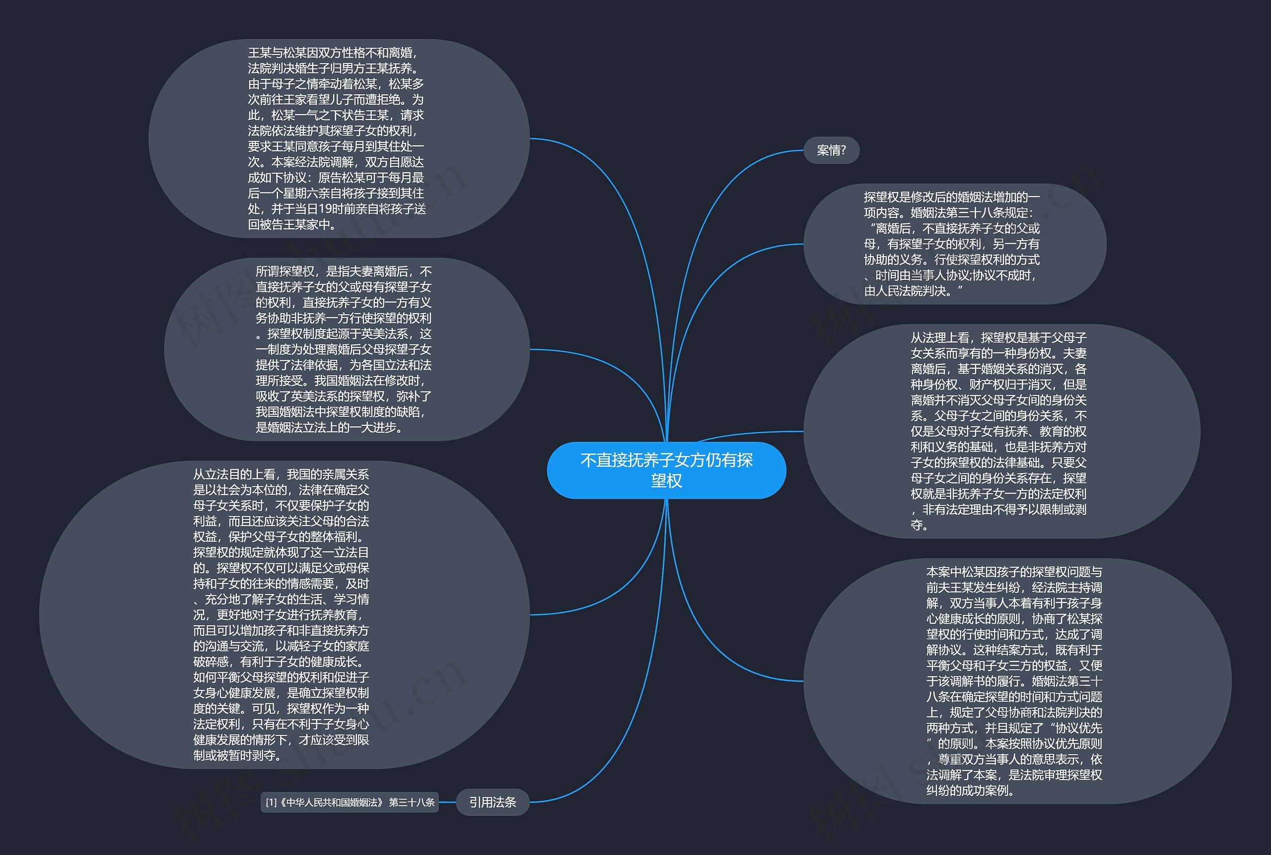不直接抚养子女方仍有探望权