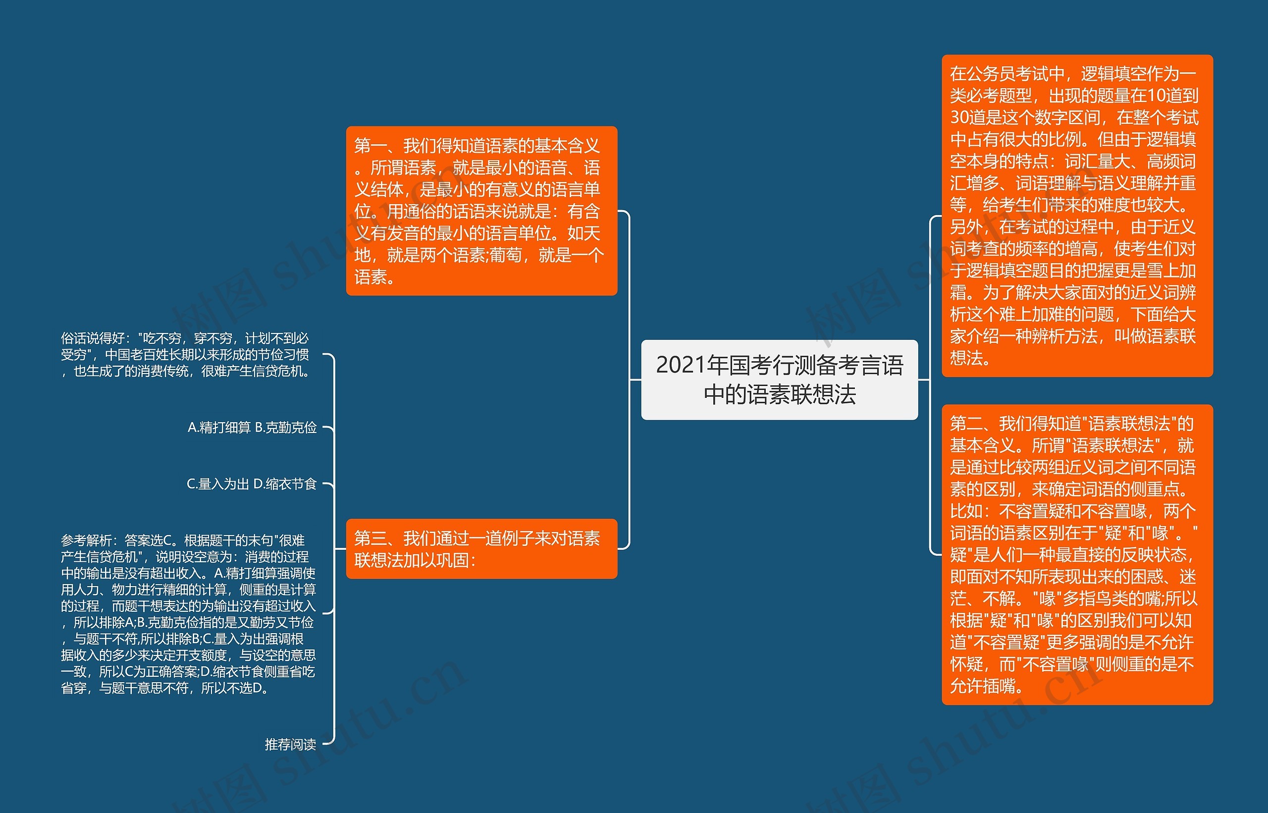 2021年国考行测备考言语中的语素联想法 2021年国考行测备考言语中的语素联想法