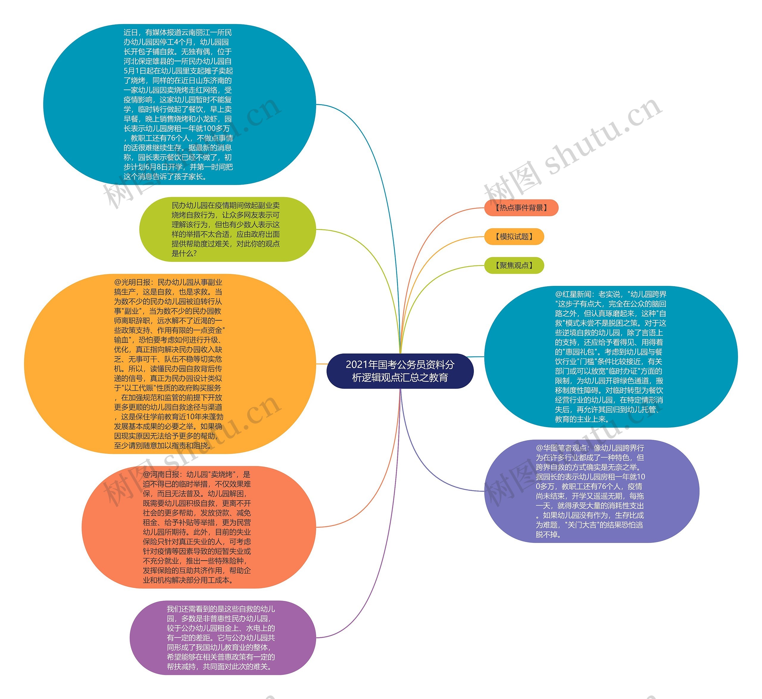 2021年国考公务员资料分析逻辑观点汇总之教育思维导图