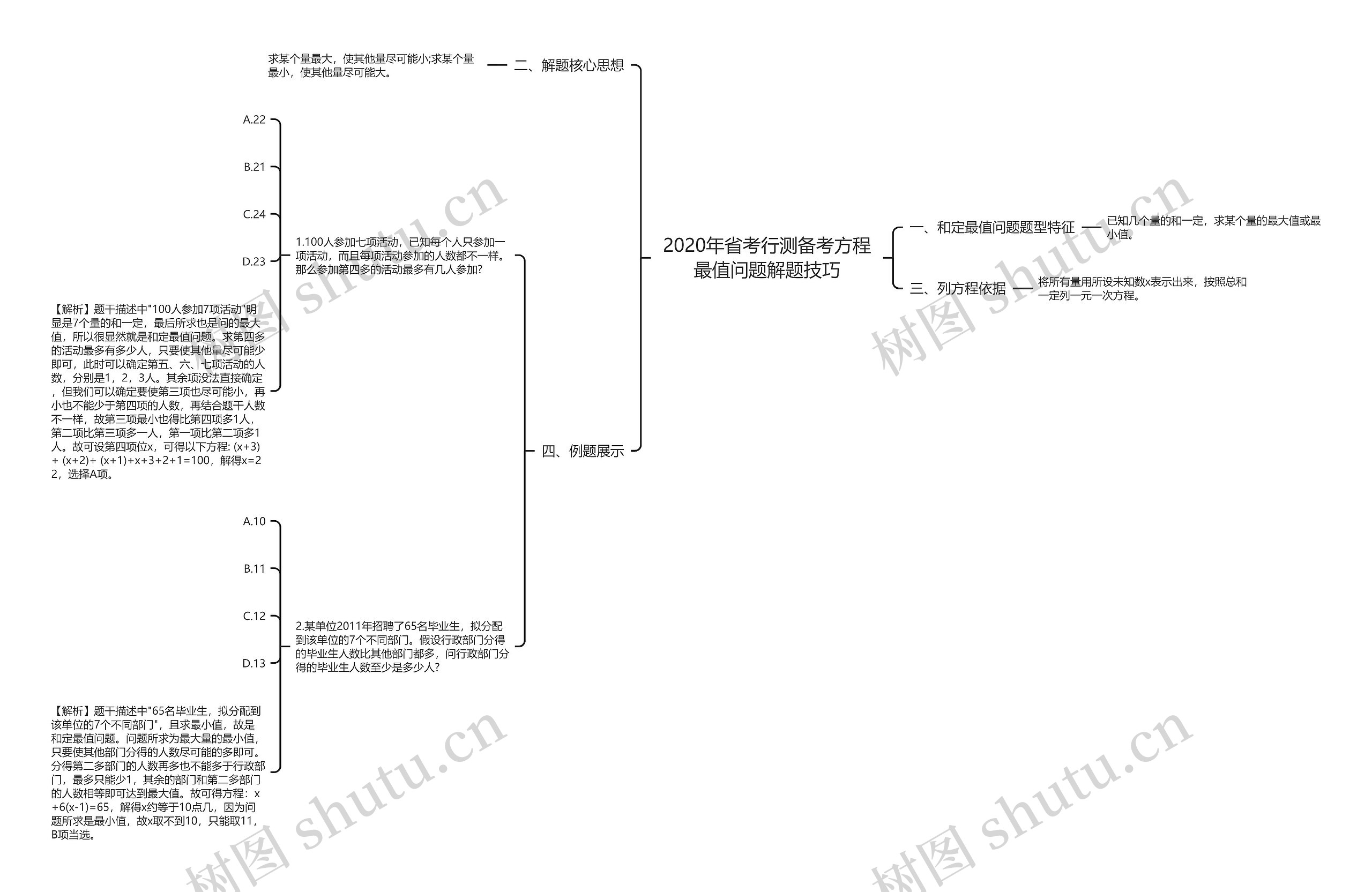 2020年省考行测备考方程最值问题解题技巧