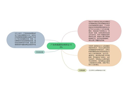 广东供港蔬菜合格率达100%