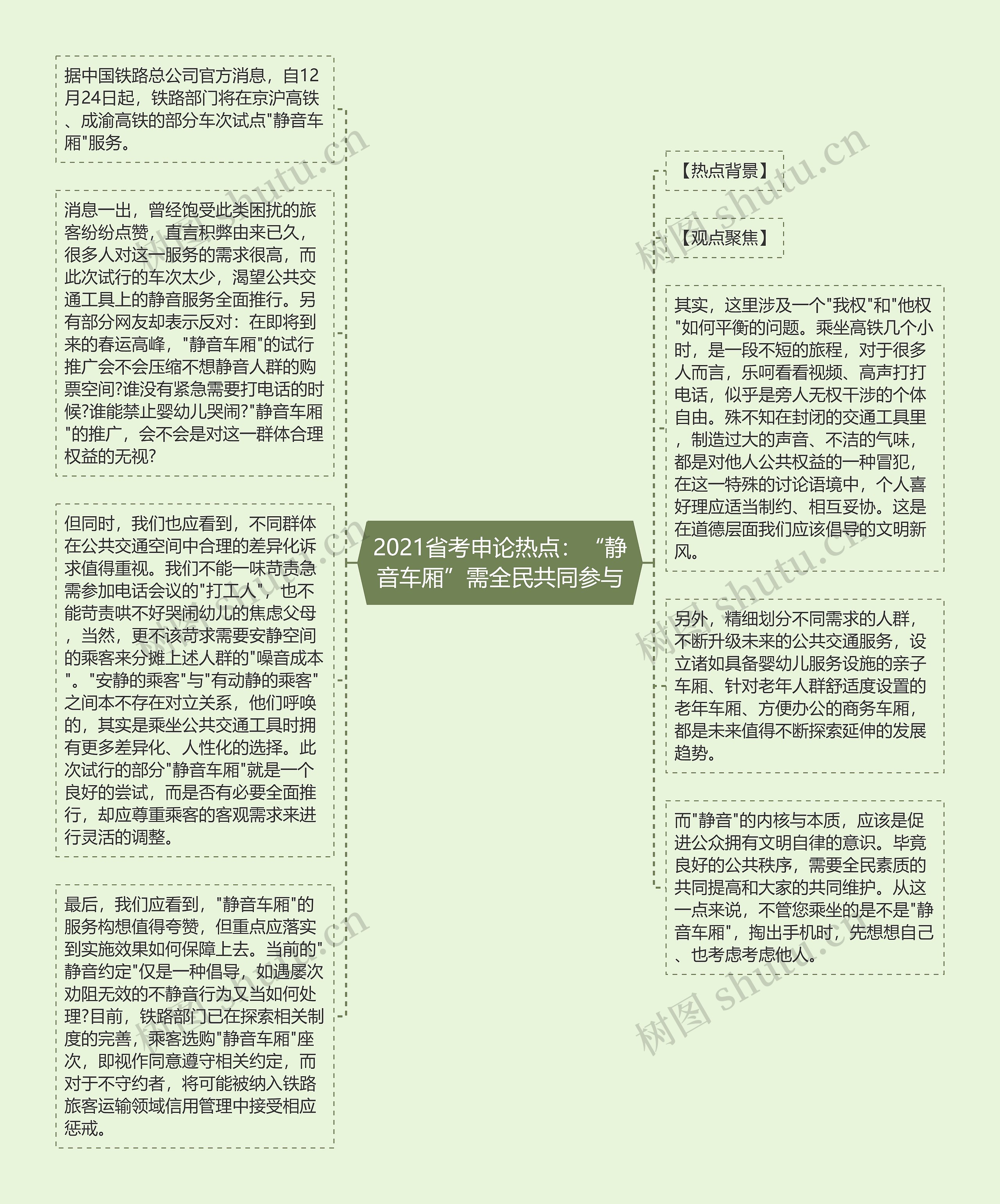 2021省考申论热点：“静音车厢”需全民共同参与