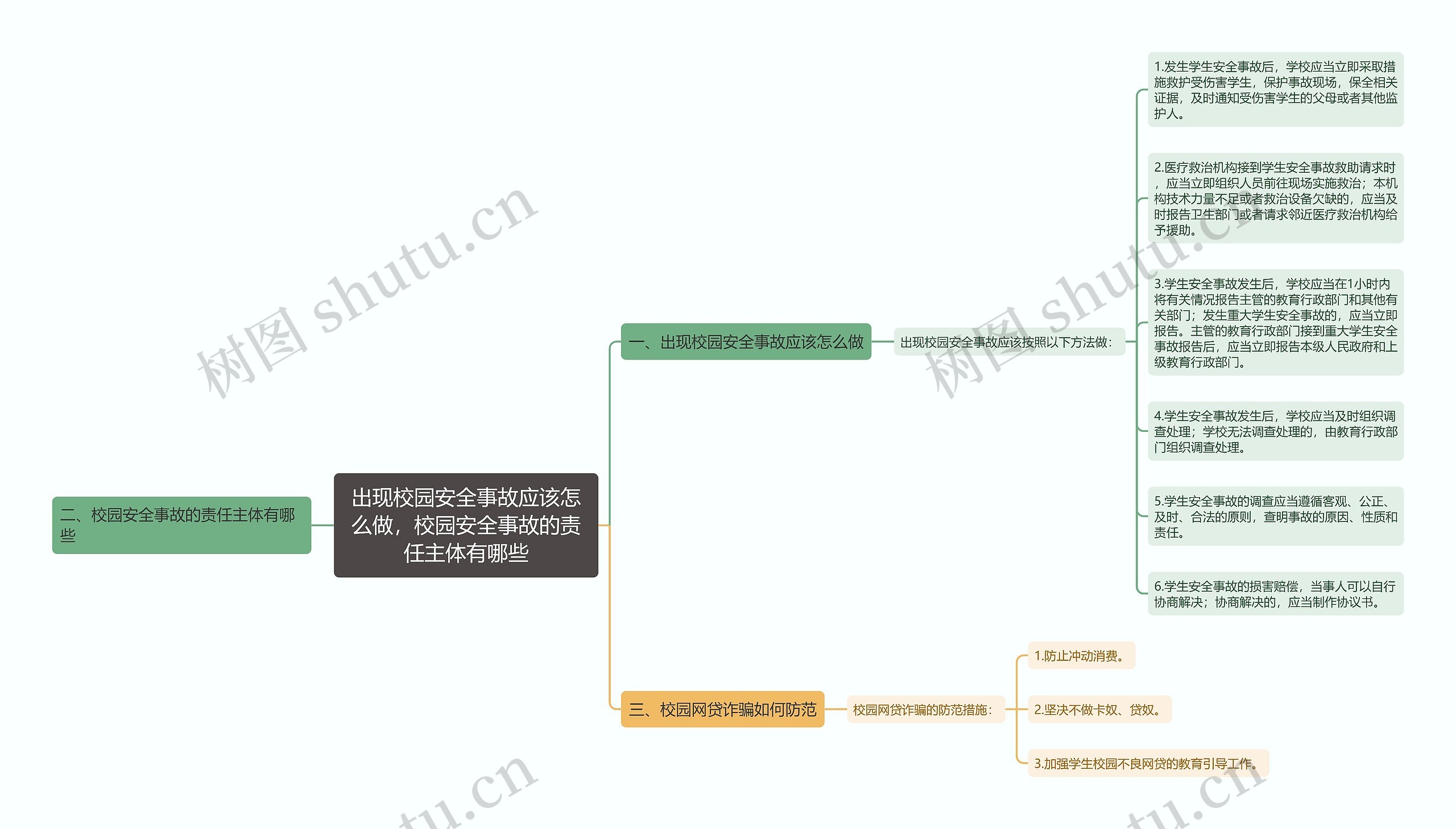 出现校园安全事故应该怎么做，校园安全事故的责任主体有哪些思维导图