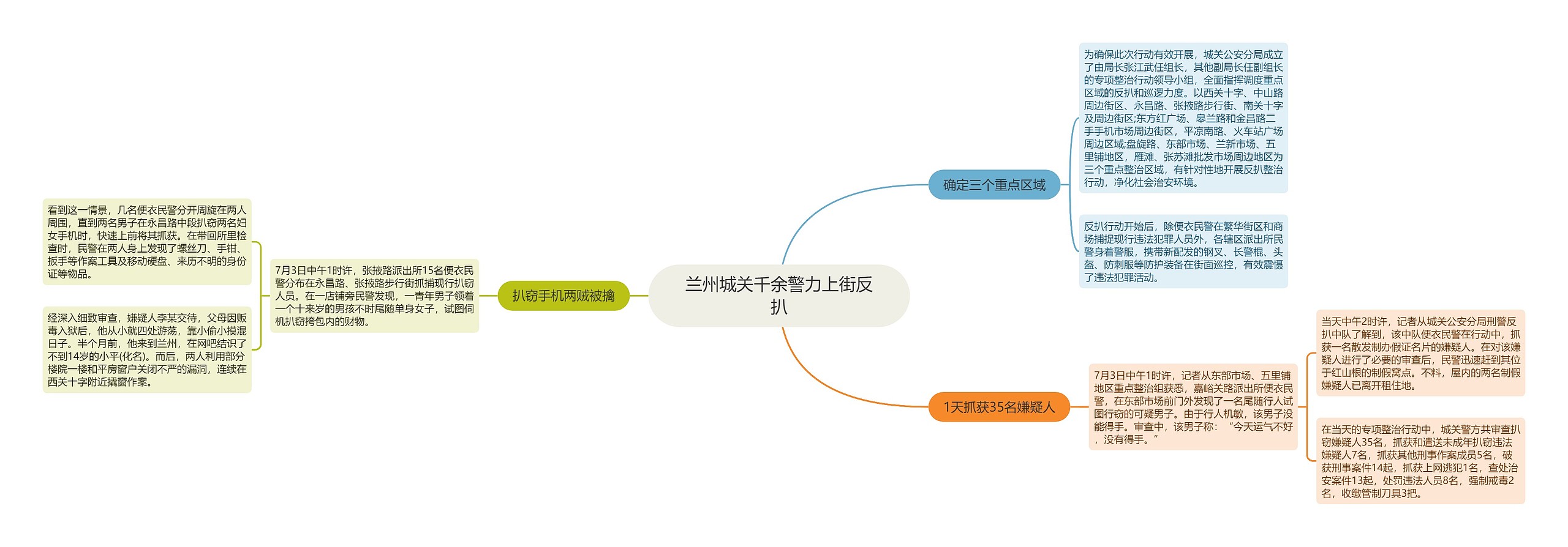 兰州城关千余警力上街反扒