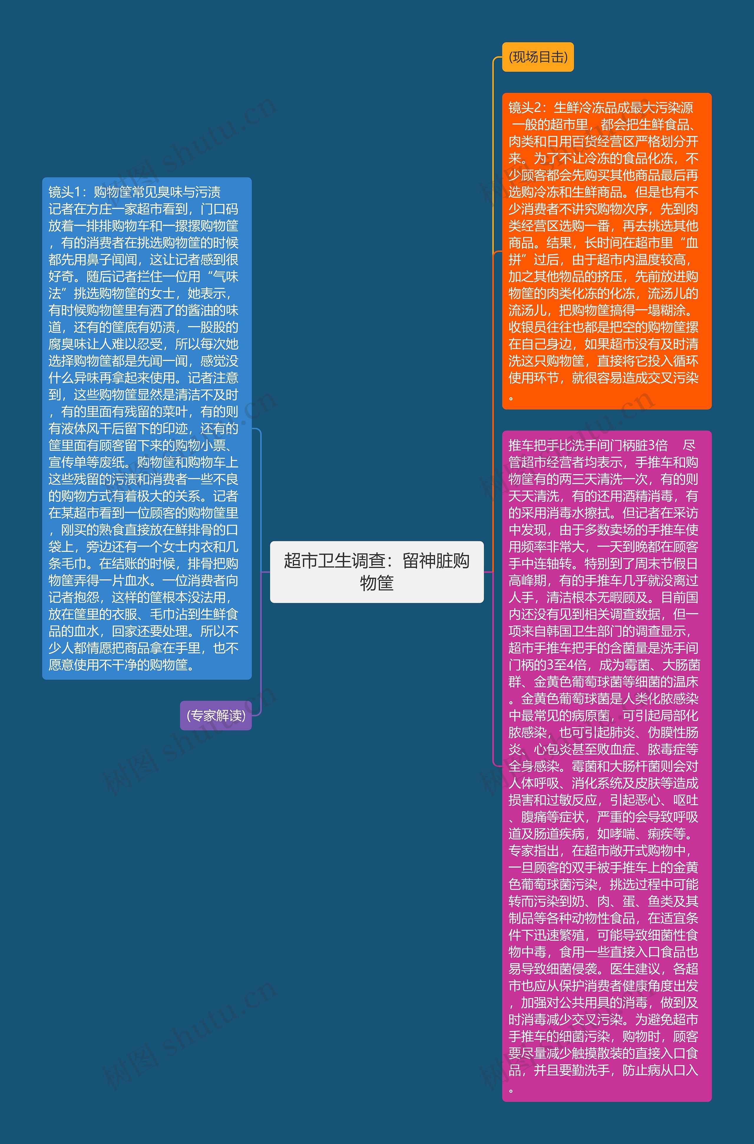 超市卫生调查:留神脏购物筐 超市卫生调查:留神脏购物筐