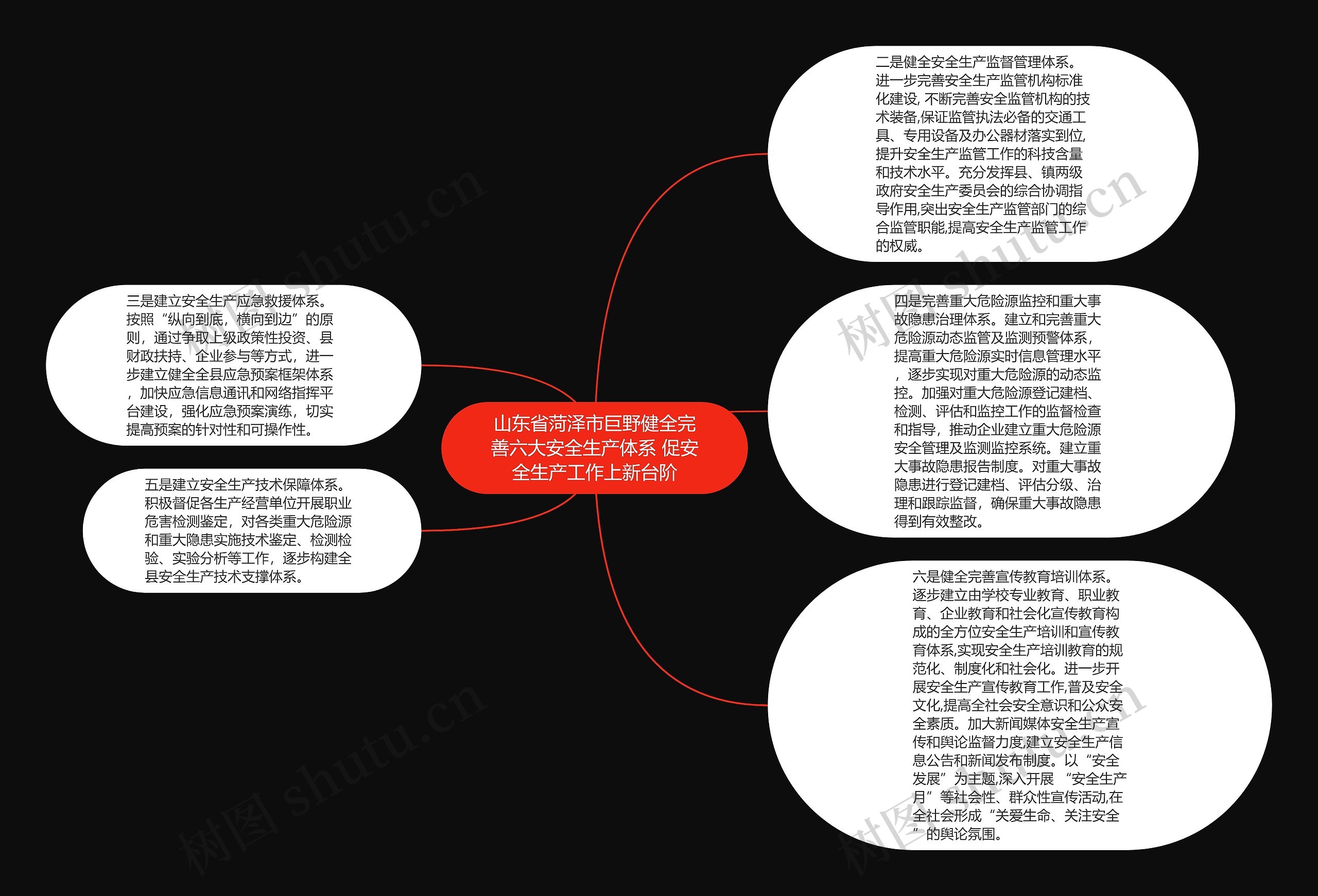 山东省菏泽市巨野健全完善六大安全生产体系 促安全生产工作上新台阶