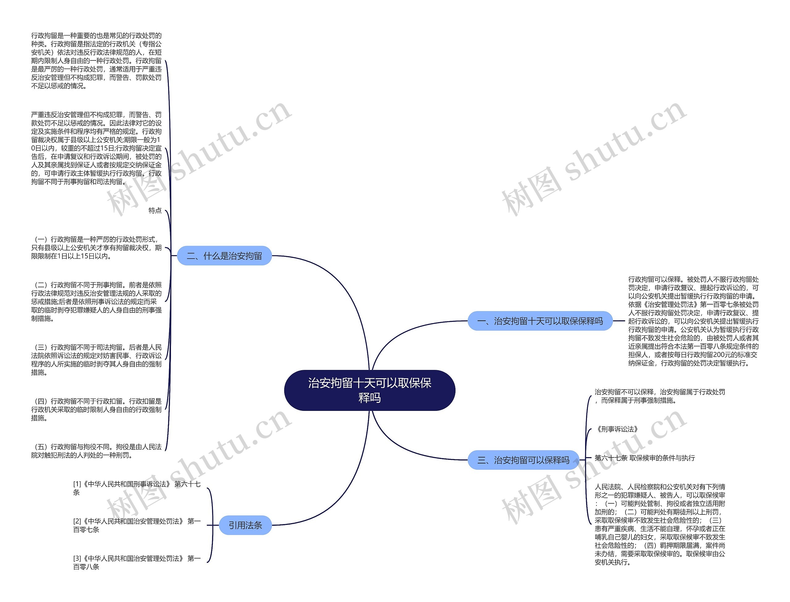 治安拘留十天可以取保保释吗思维导图