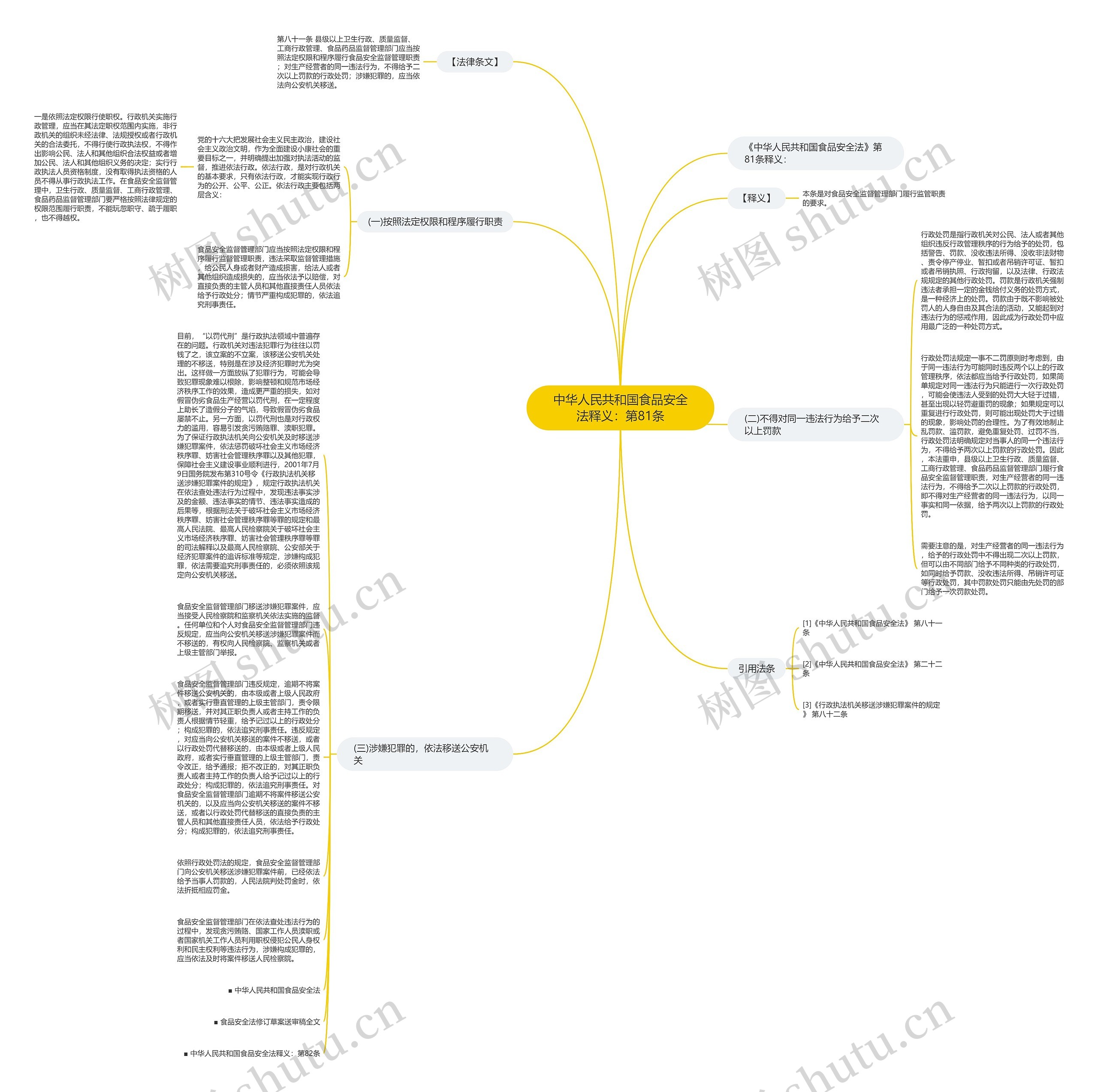 中华人民共和国食品安全法释义：第81条思维导图