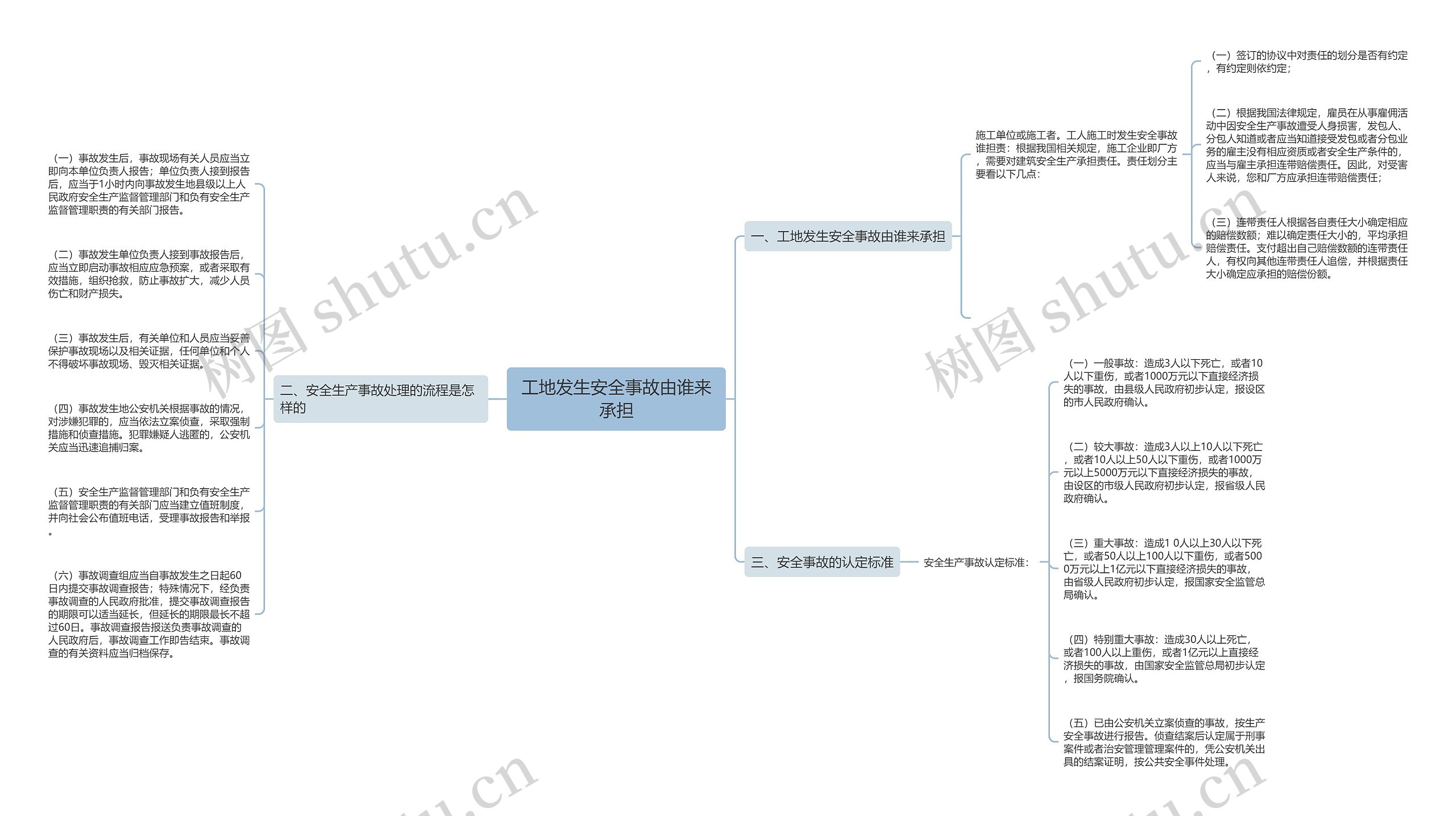 工地发生安全事故由谁来承担 工地发生安全事故由谁来承担