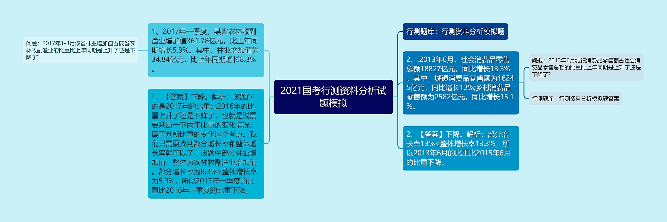 2021国考行测资料分析试题模拟