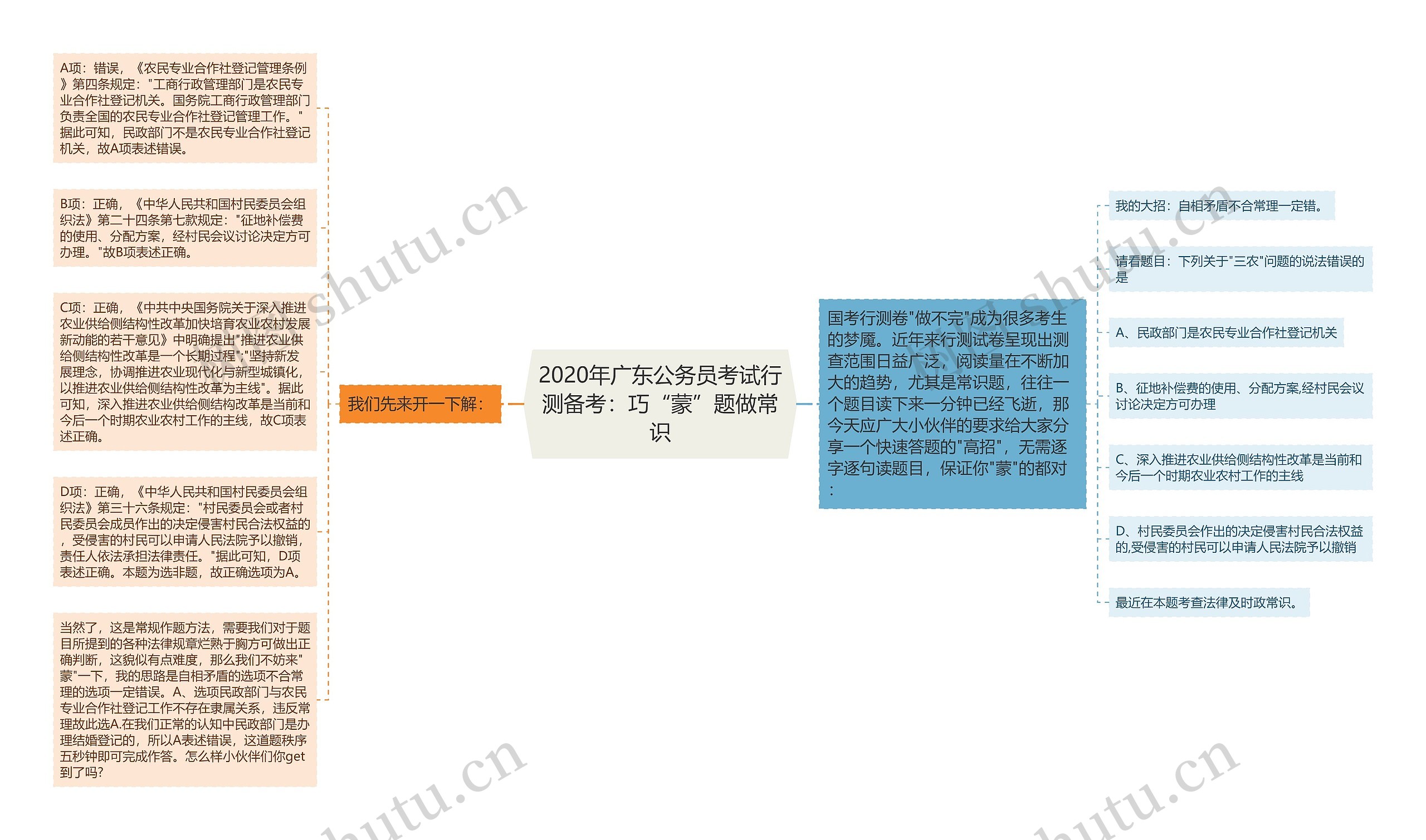 2020年广东公务员考试行测备考：巧“蒙”题做常识