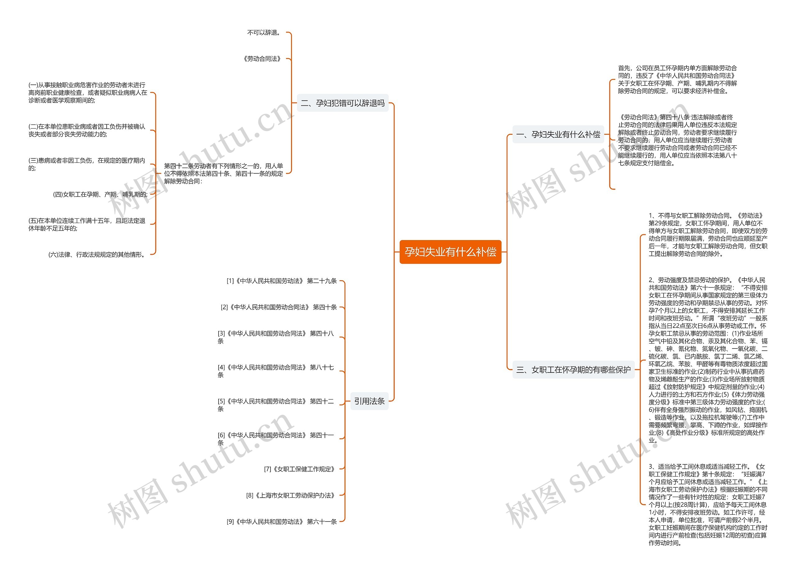 孕妇失业有什么补偿思维导图