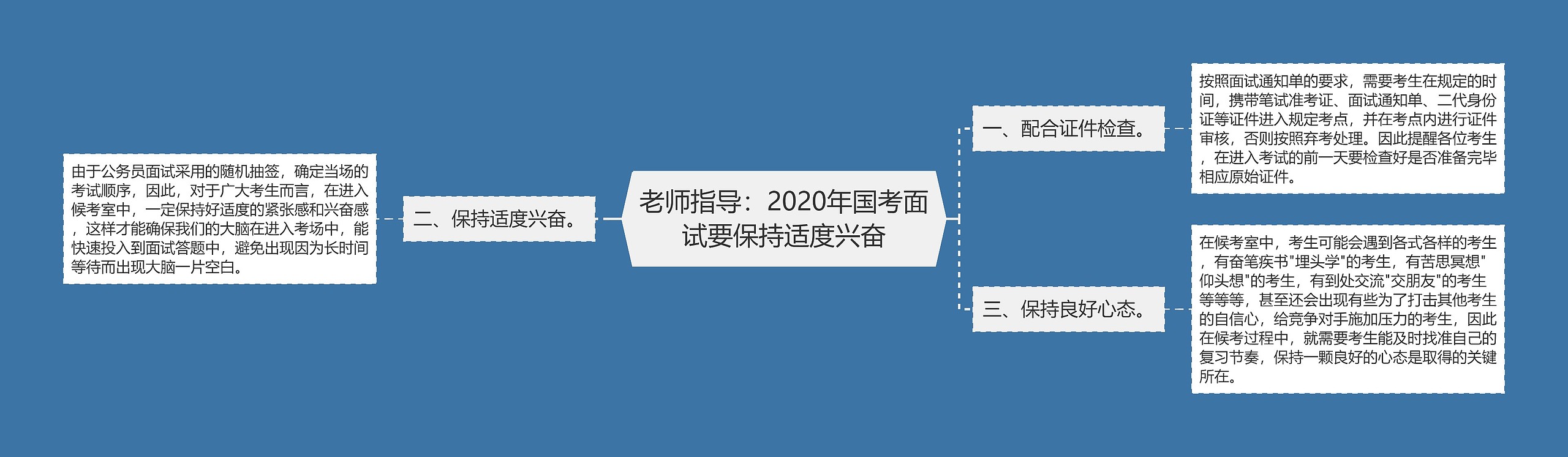 老师指导：2020年国考面试要保持适度兴奋思维导图