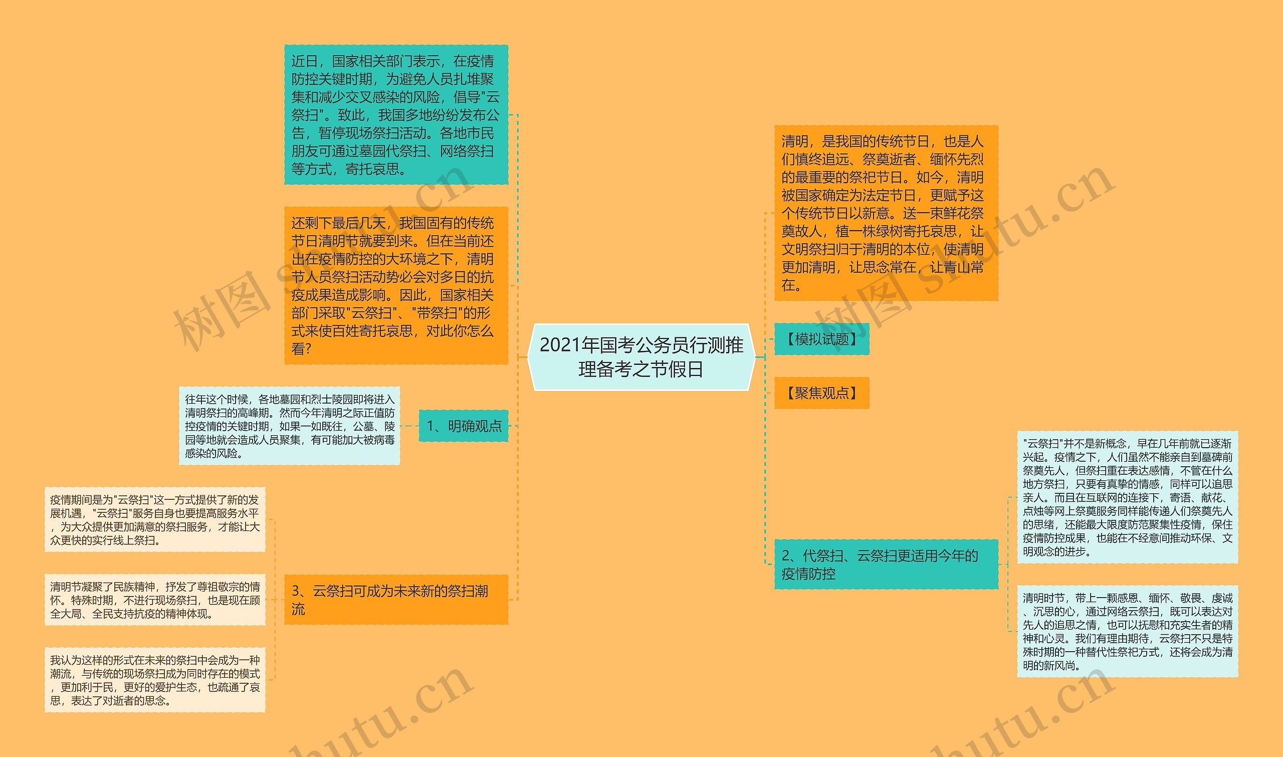 2021年国考公务员行测推理备考之节假日