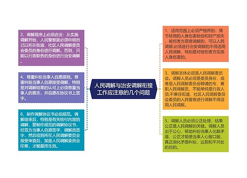 人民调解与治安调解衔接工作应注意的几个问题