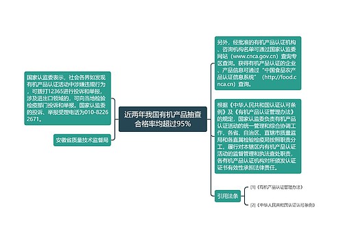 近两年我国有机产品抽查合格率均超过95%