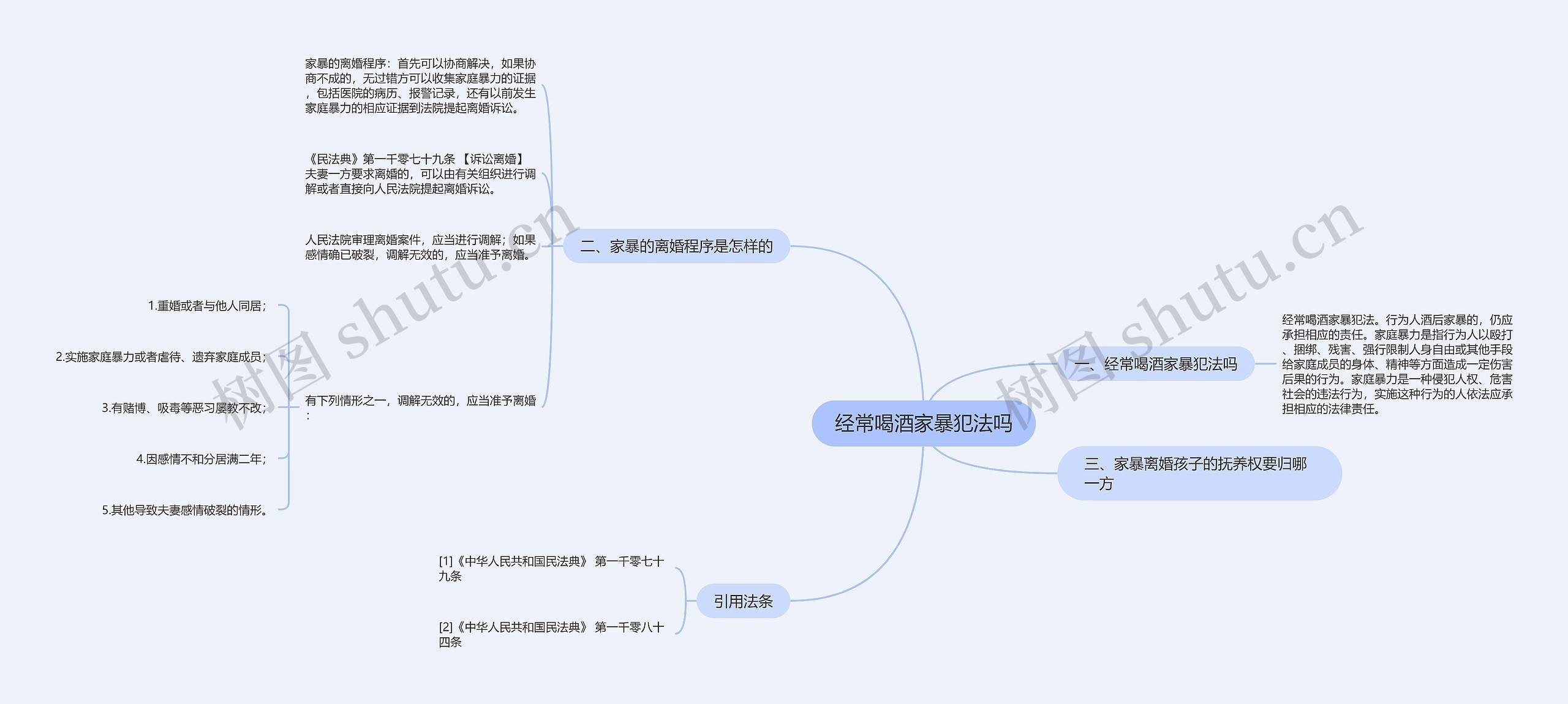 经常喝酒家暴犯法吗思维导图