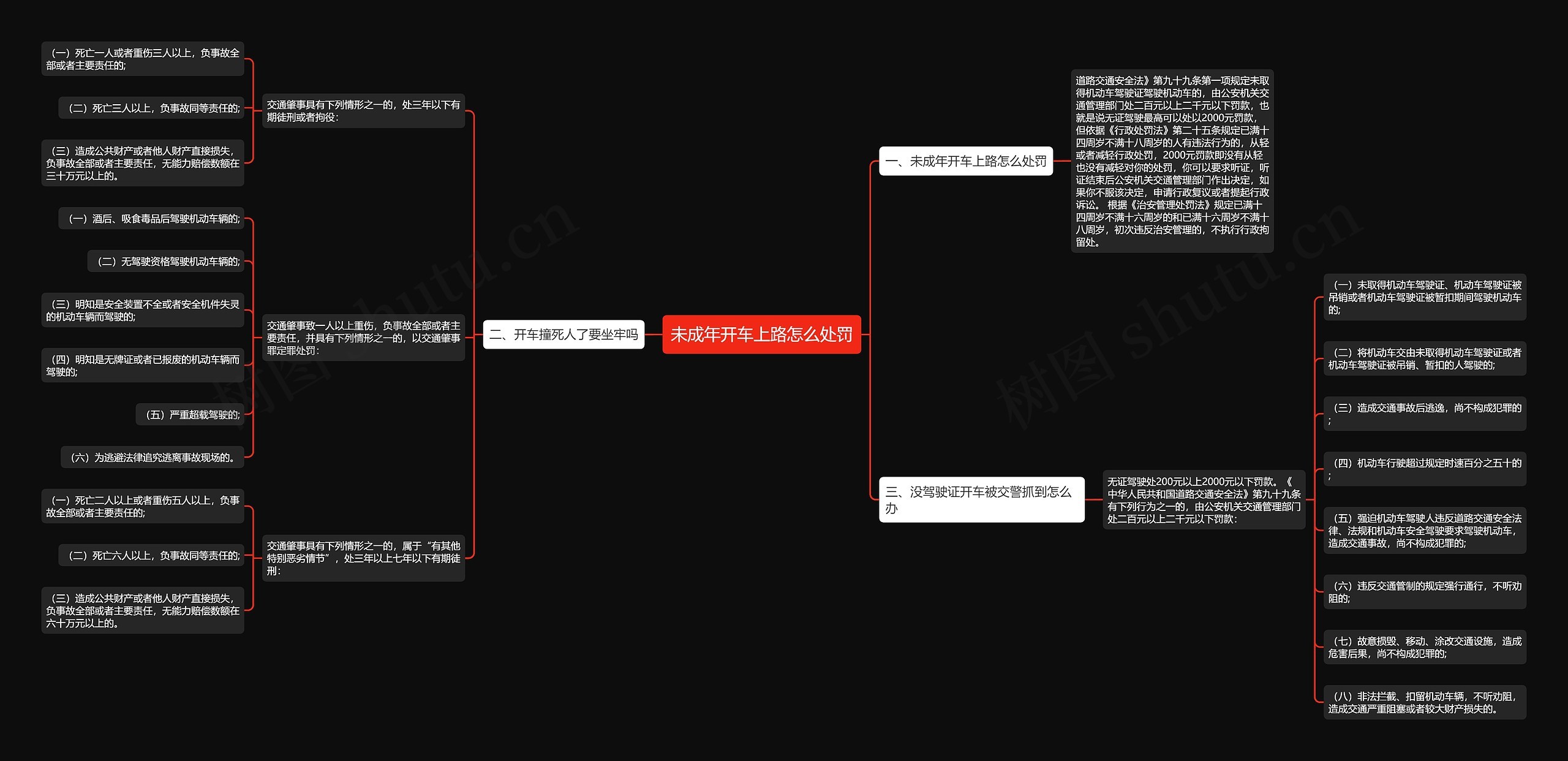 未成年开车上路怎么处罚思维导图