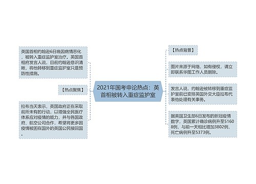 2021年国考申论热点：英首相被转入重症监护室