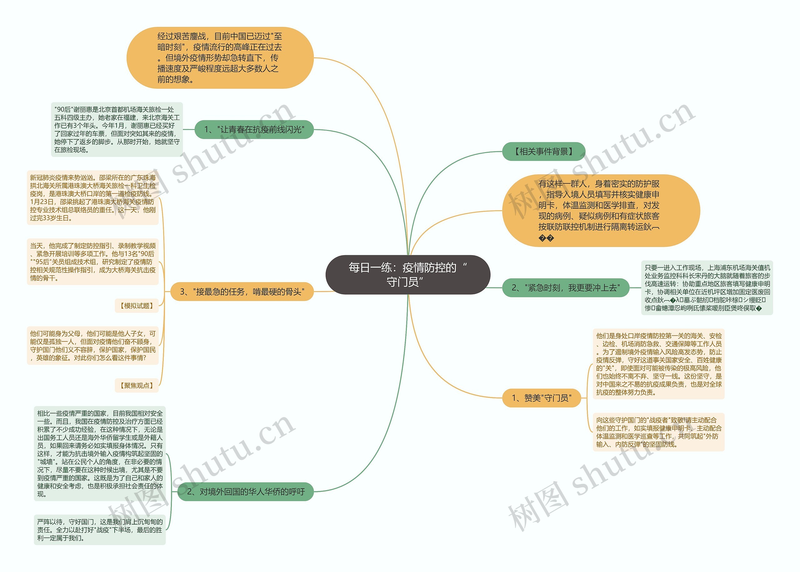 每日一练：疫情防控的“守门员”