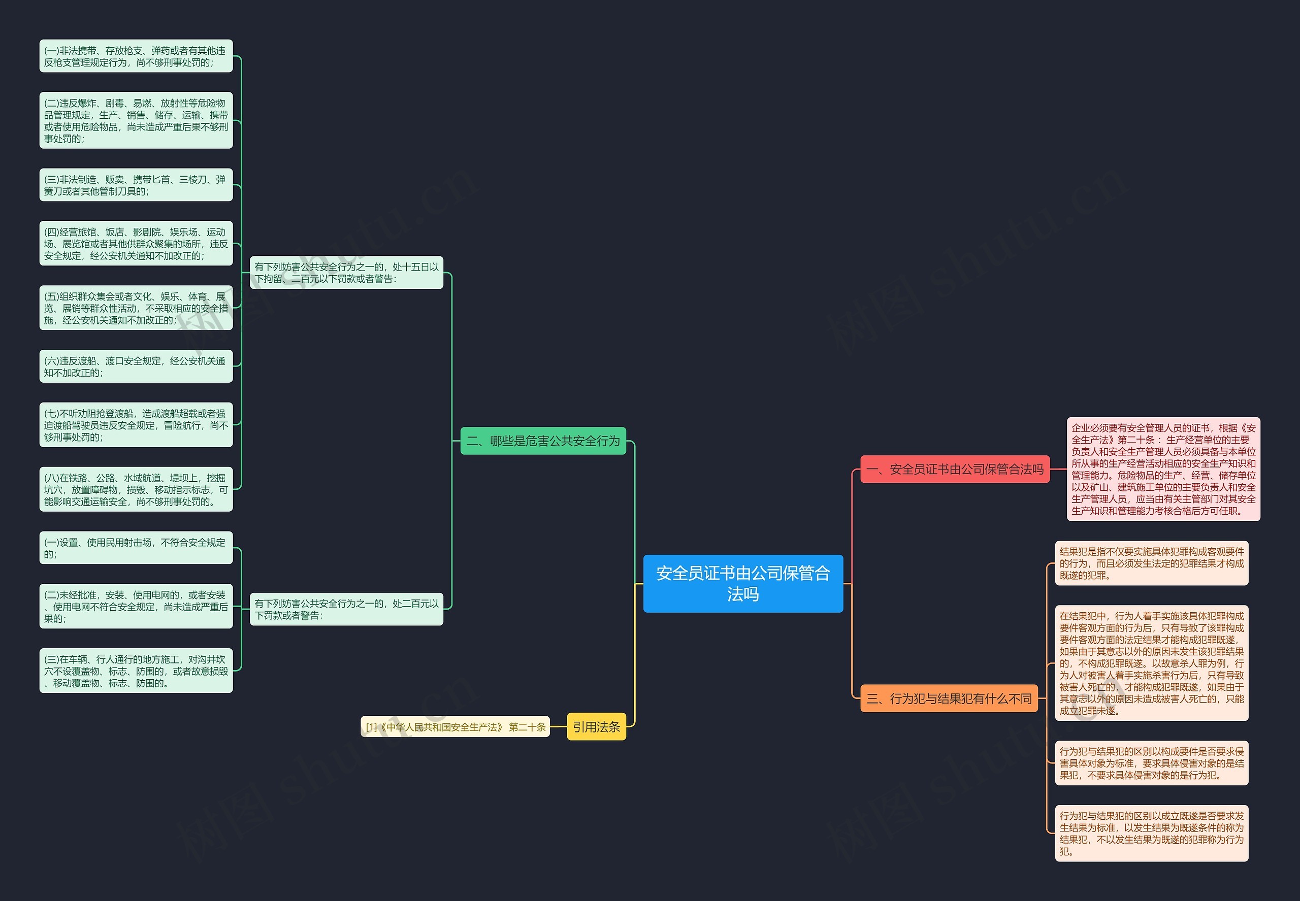 安全员证书由公司保管合法吗思维导图