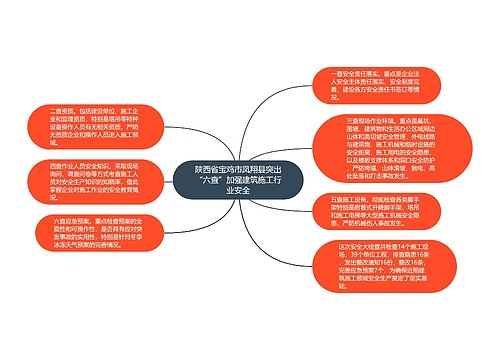 陕西省宝鸡市凤翔县突出“六查”加强建筑施工行业安全