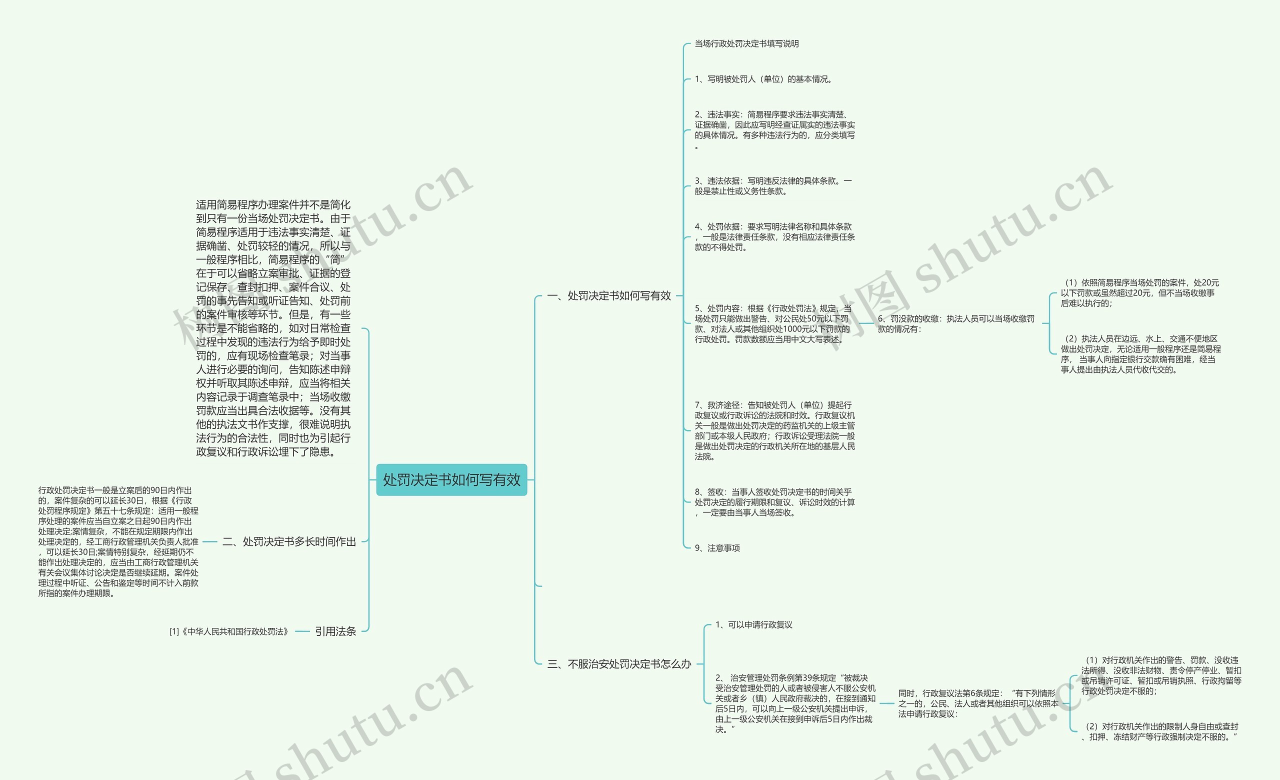 处罚决定书如何写有效思维导图