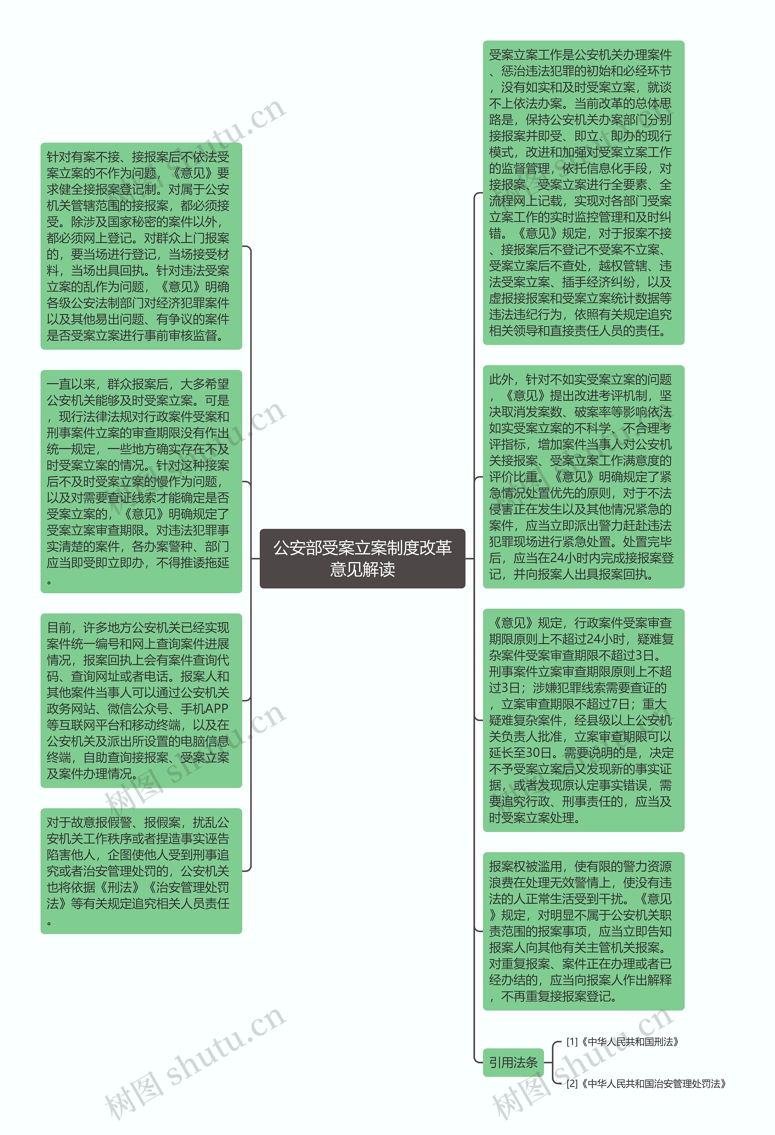 公安部受案立案制度改革意见解读思维导图