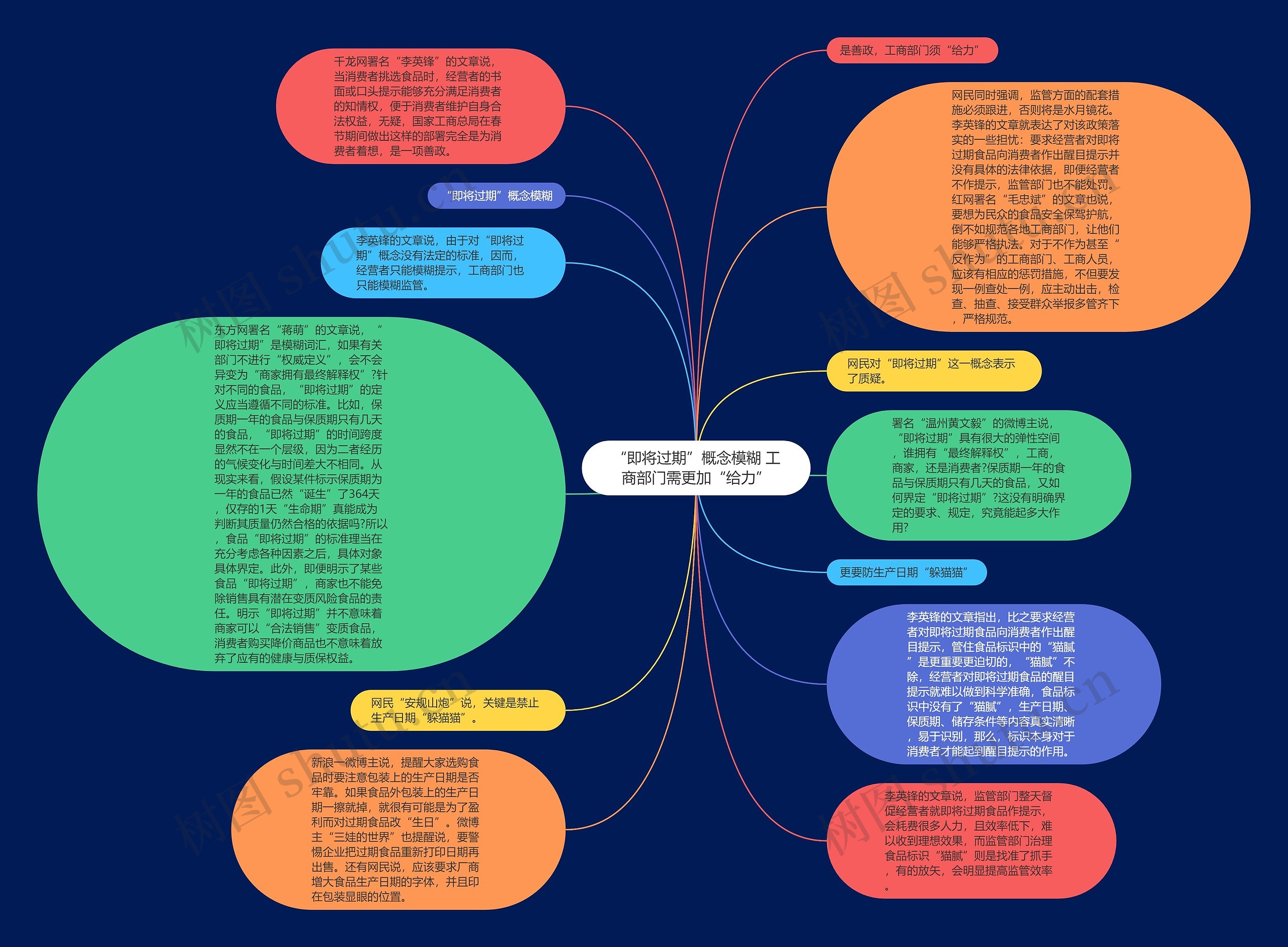 “即将过期”概念模糊 工商部门需更加“给力”思维导图