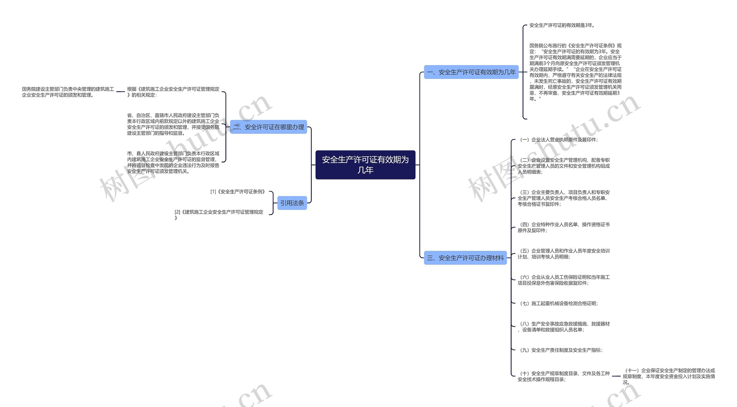 安全生产许可证有效期为几年思维导图