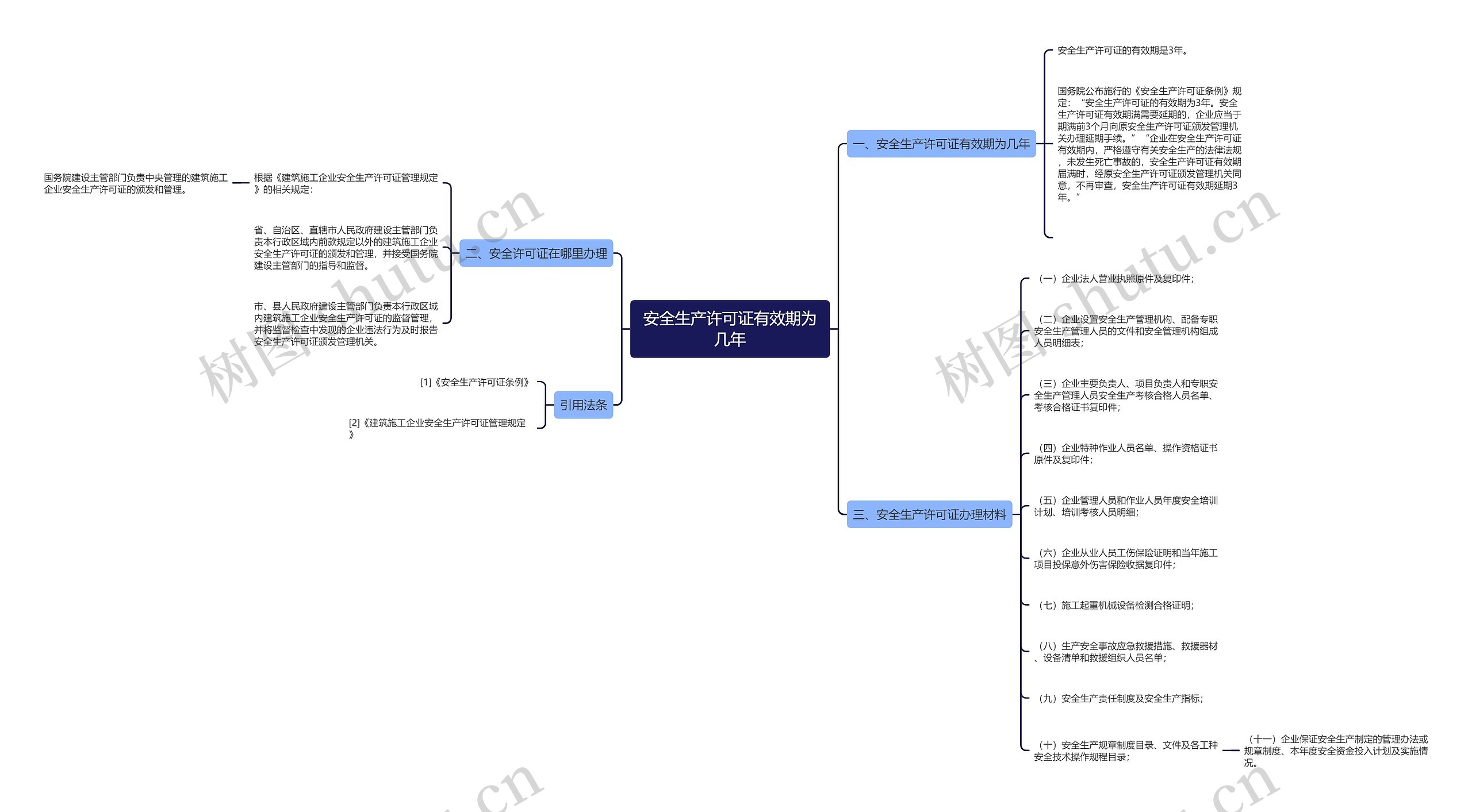 安全生产许可证有效期为几年 安全生产许可证有效期为几年