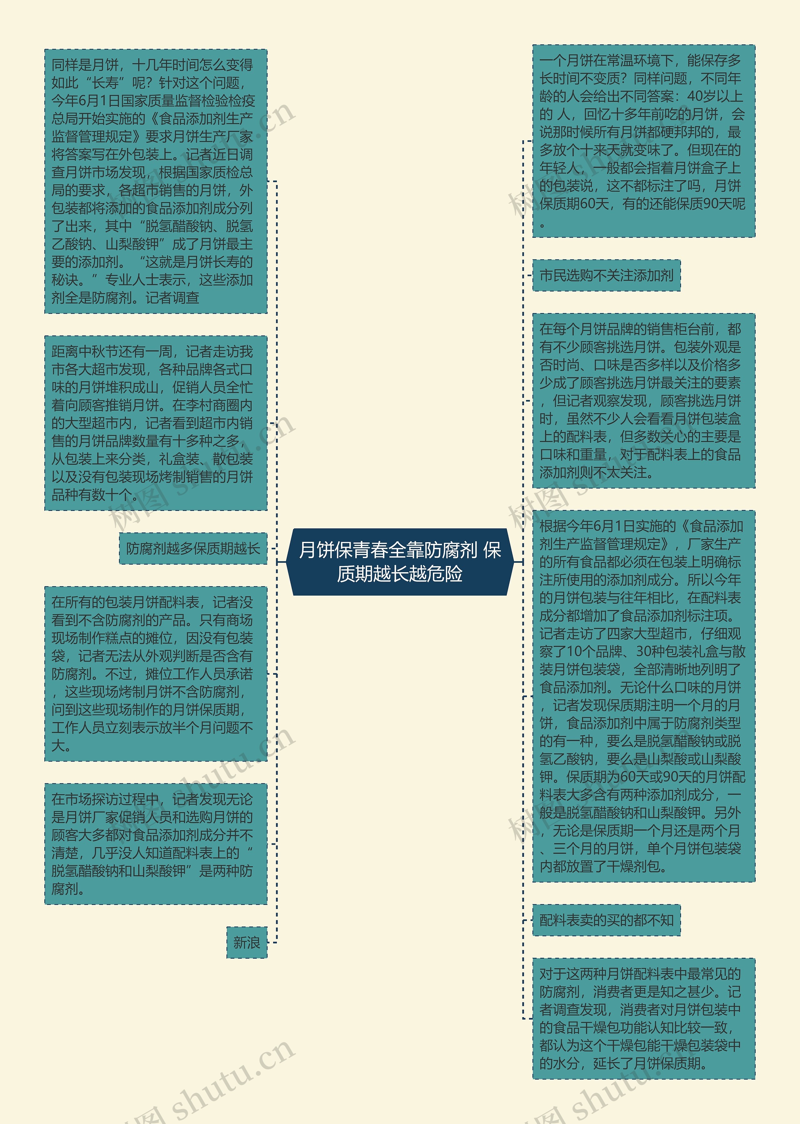 月饼保青春全靠防腐剂 保质期越长越危险思维导图