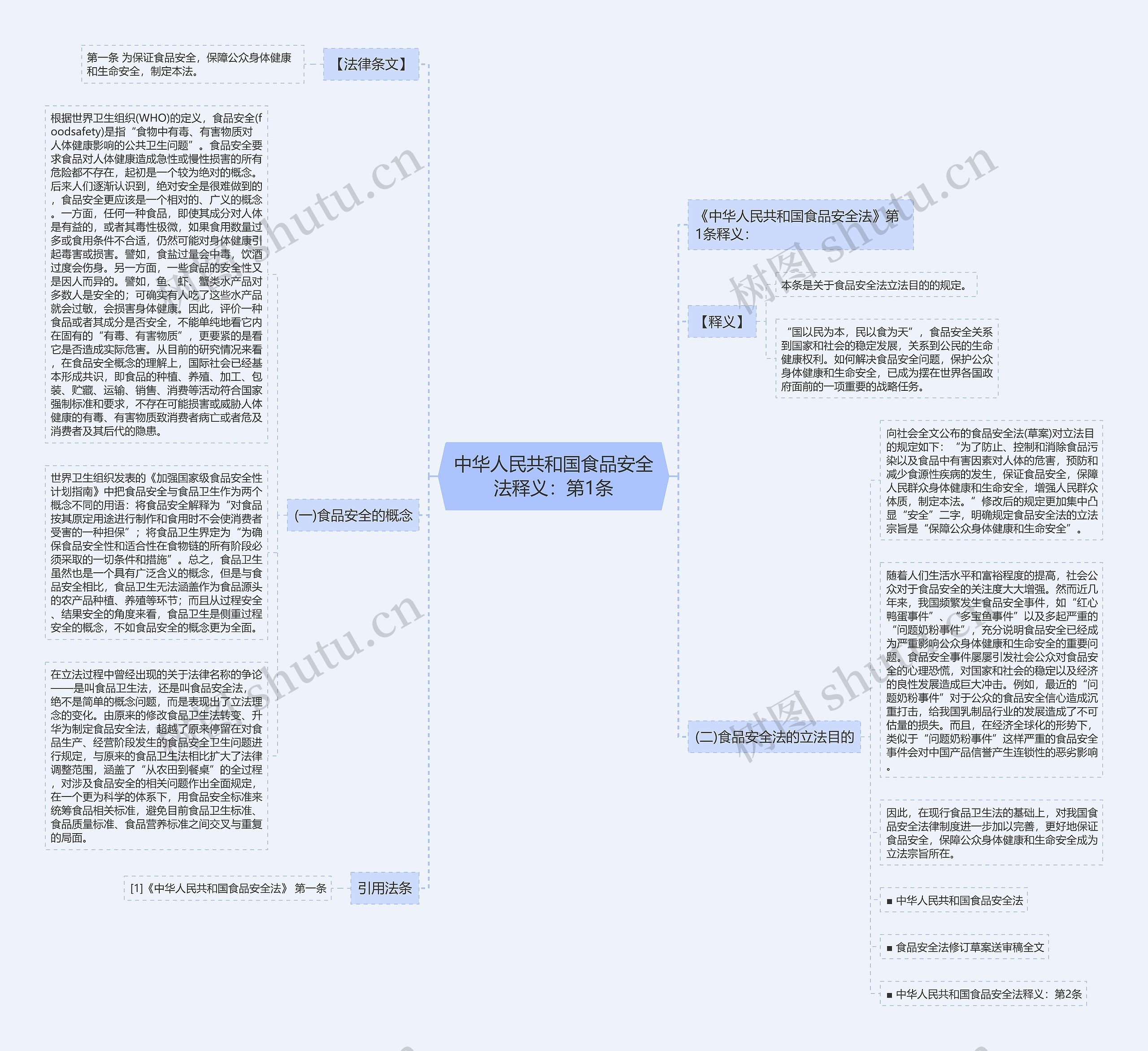 中华人民共和国食品安全法释义：第1条思维导图