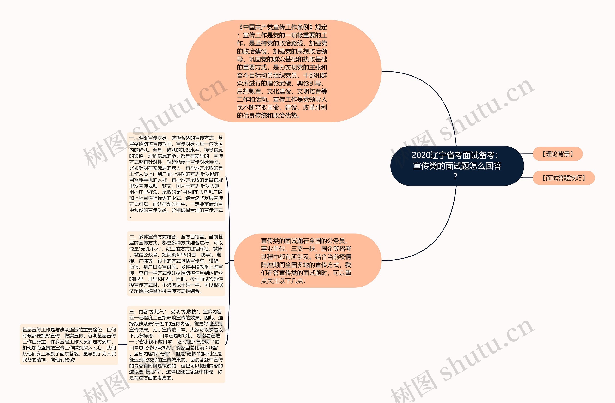 2020辽宁省考面试备考：宣传类的面试题怎么回答？